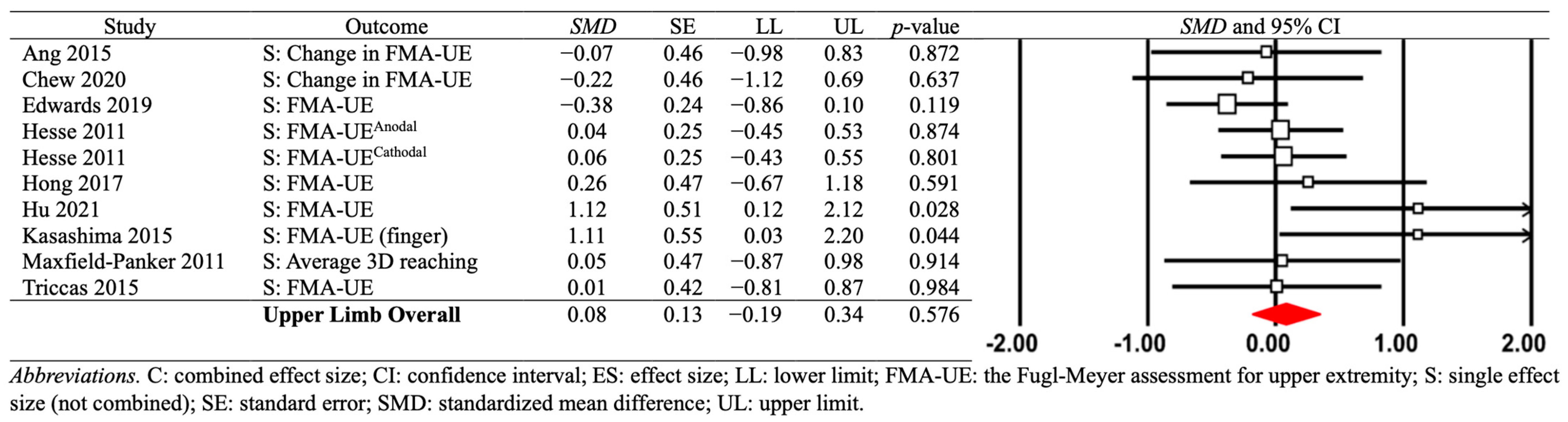 Applsci 13 01992 g003