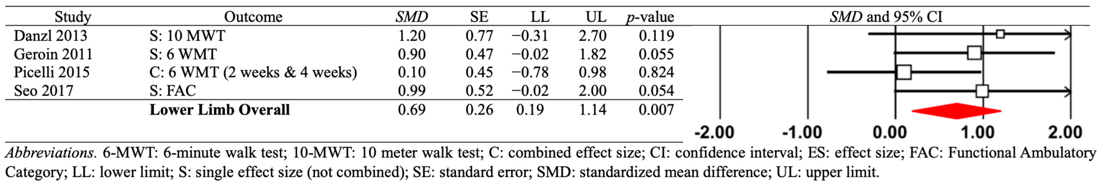 Applsci 13 01992 g005