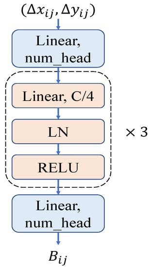 Applsci 13 01993 g0a1