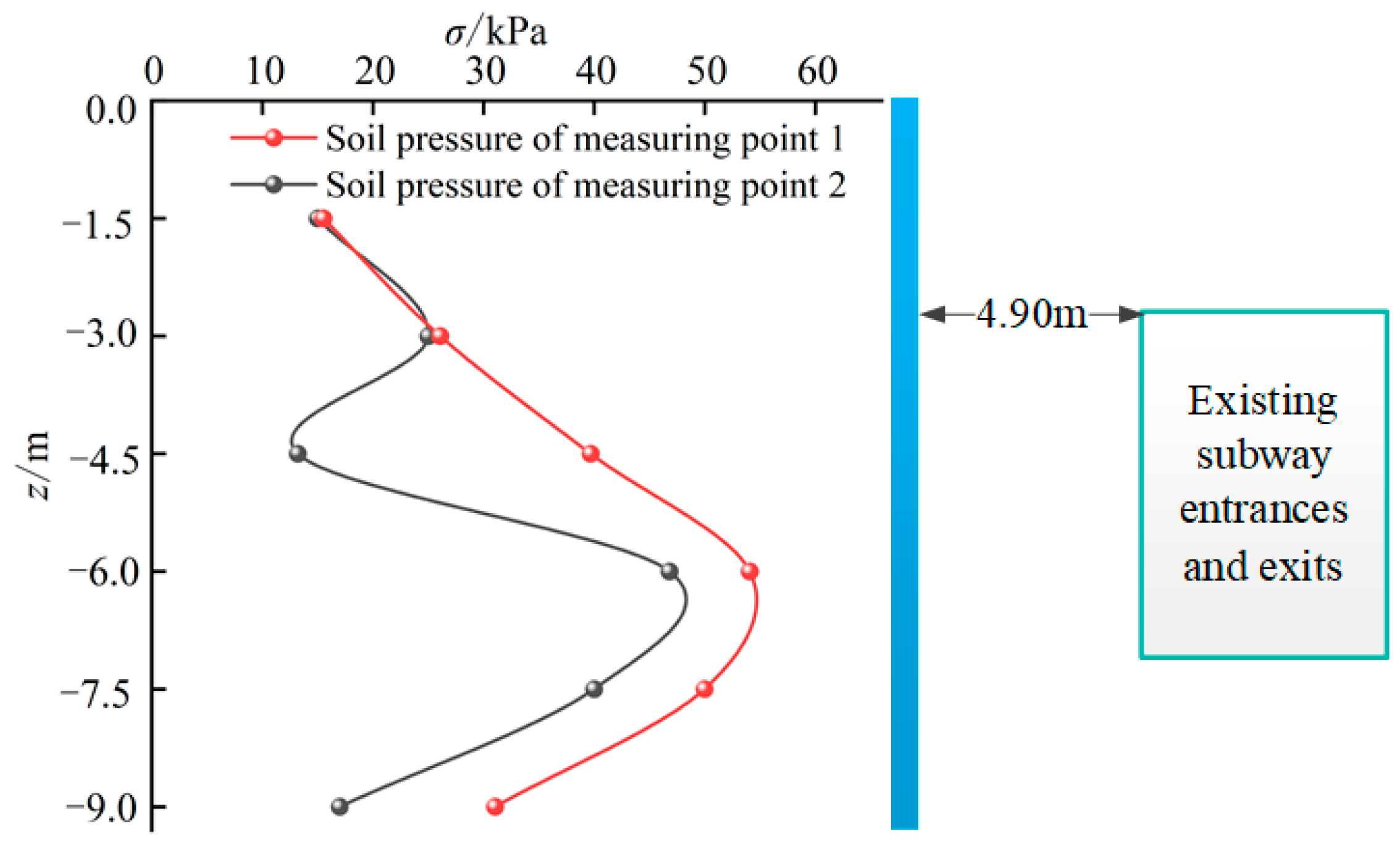 Applsci 13 01994 g002