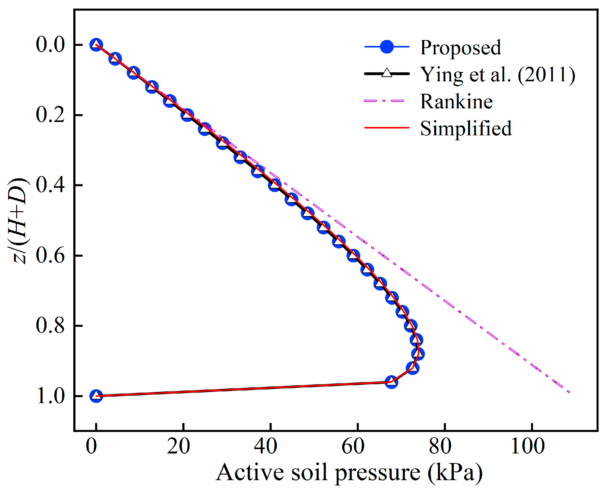 Applsci 13 01994 g008