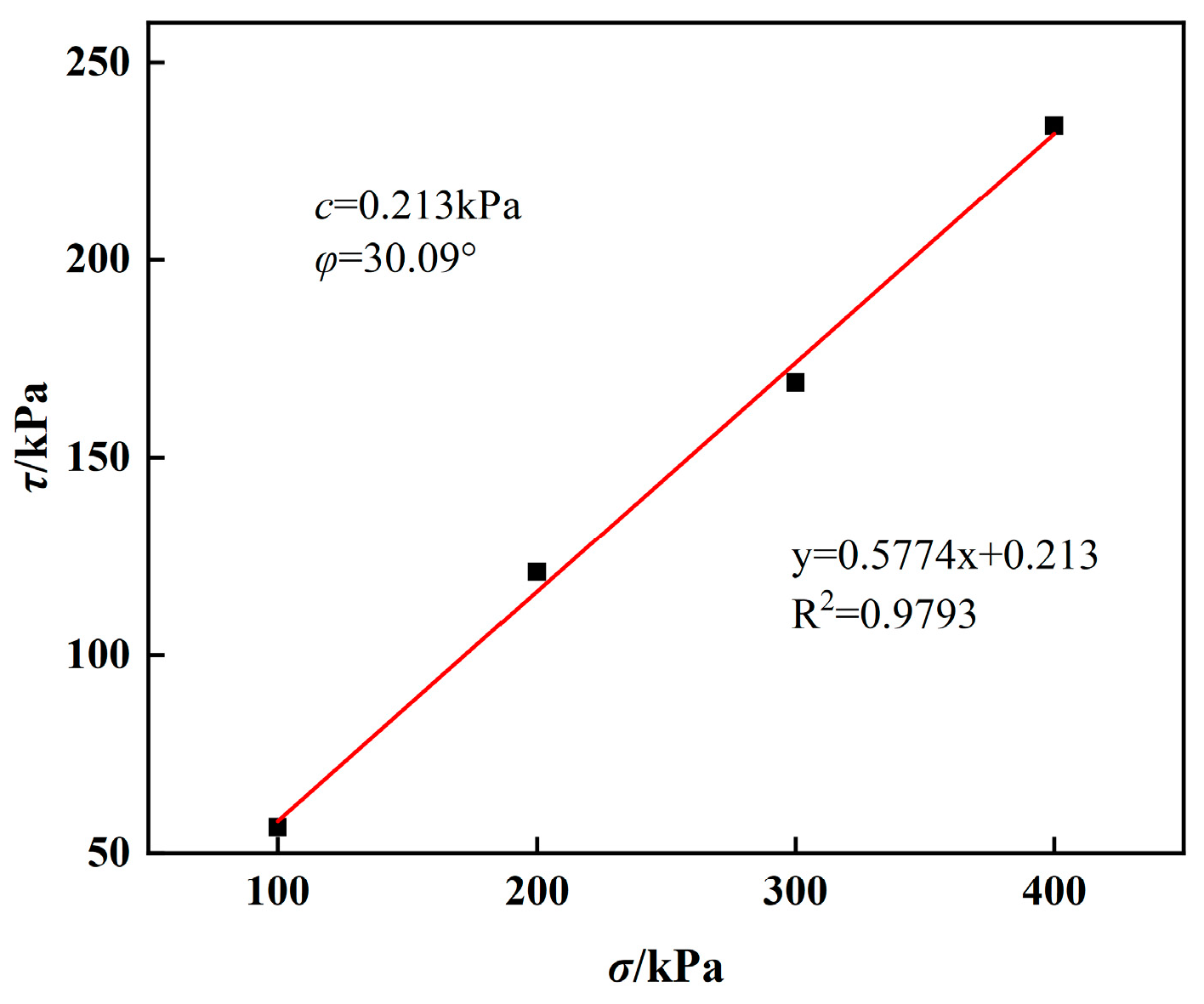 Applsci 13 01994 g012