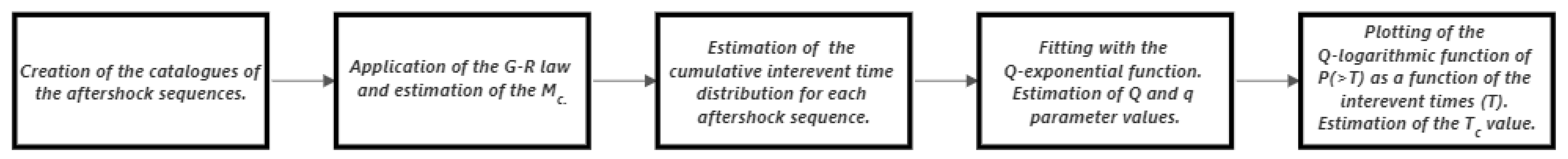 Applsci 13 01995 g002