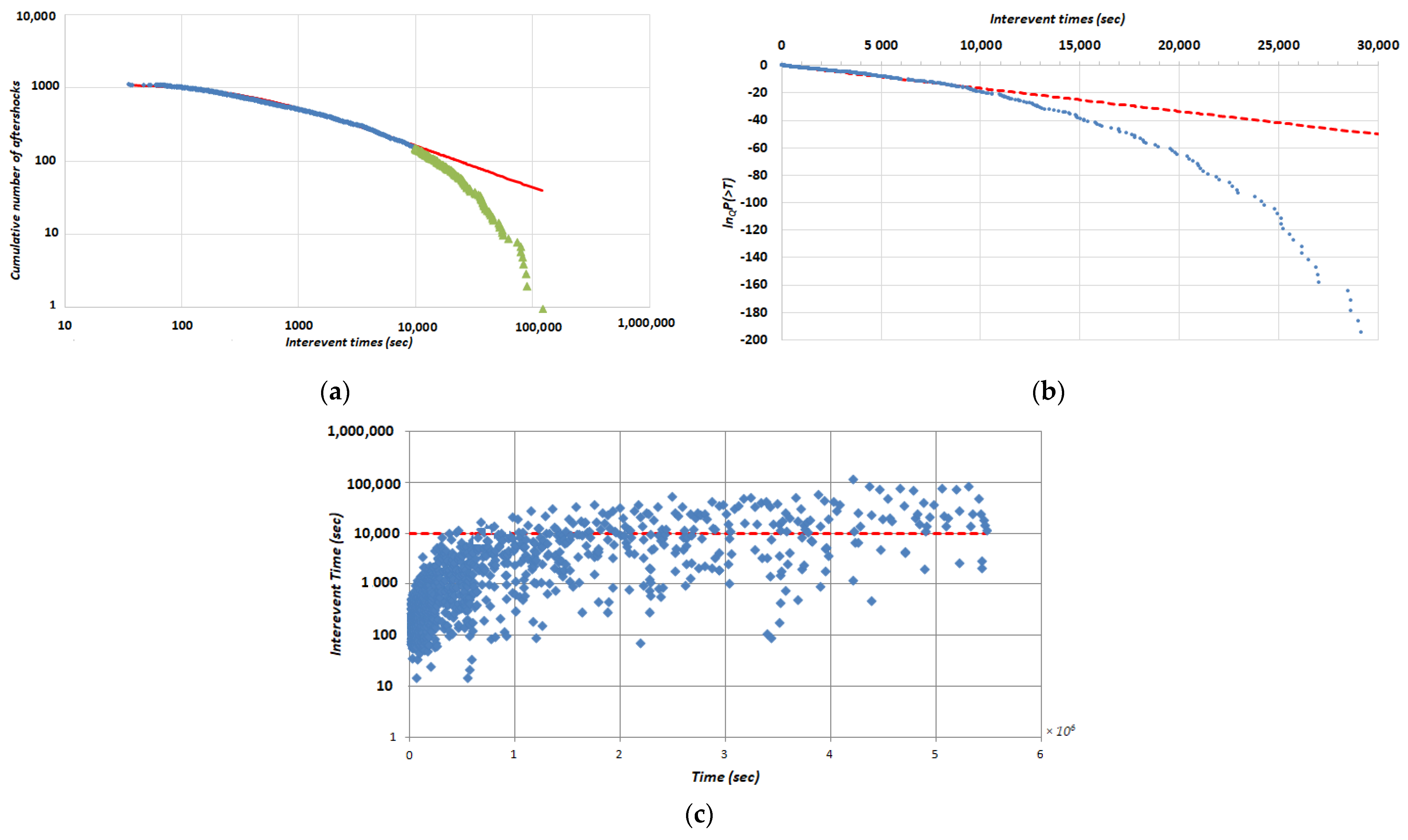 Applsci 13 01995 g005