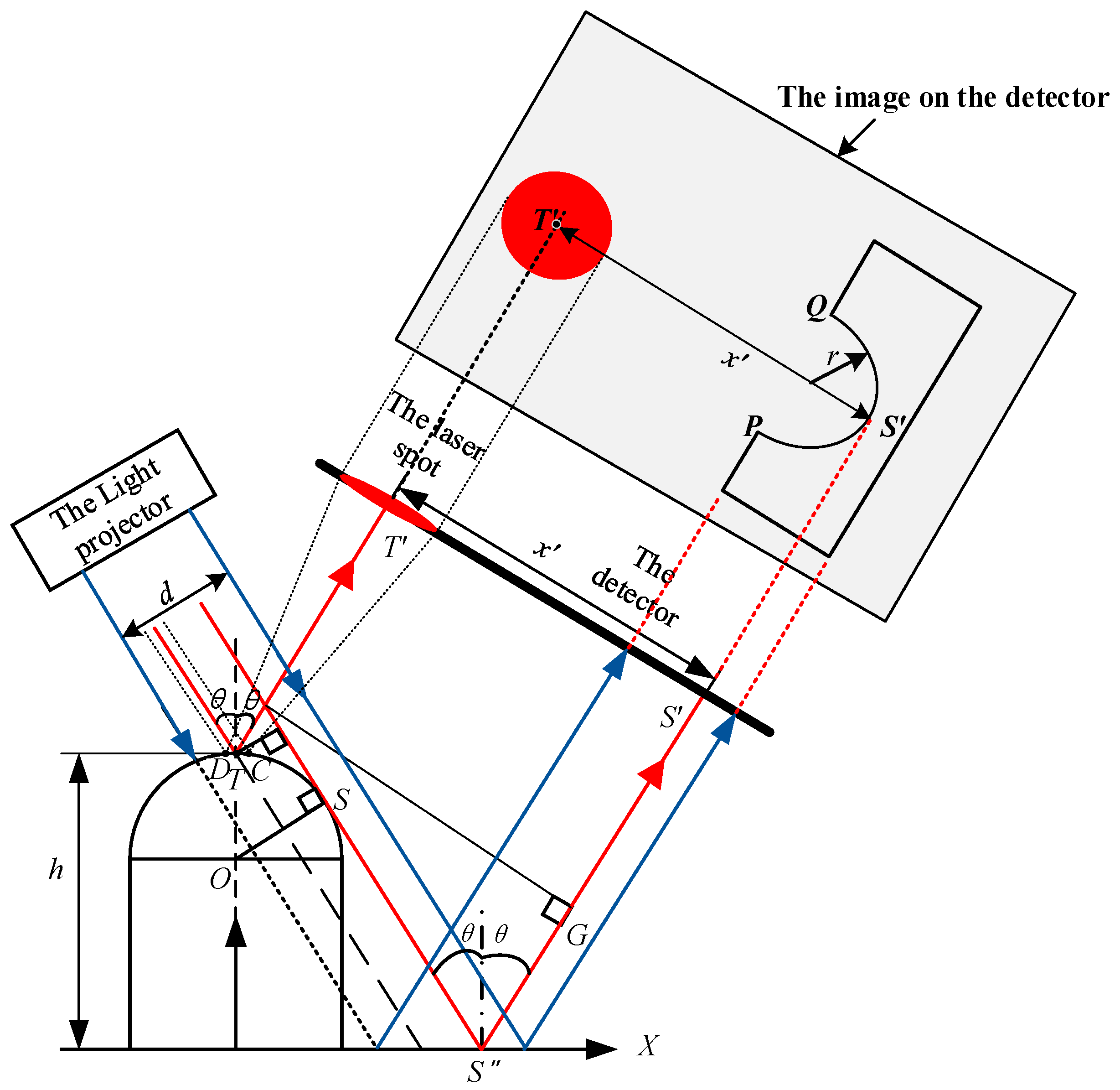 Applsci 13 01997 g004