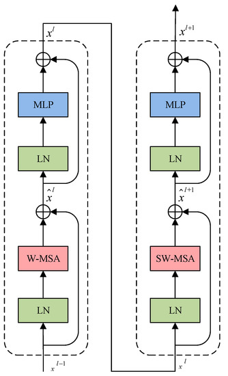 Applsci 13 01999 g003