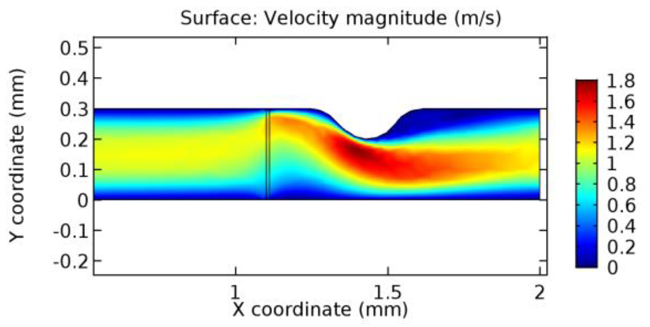 Applsci 13 02000 g028