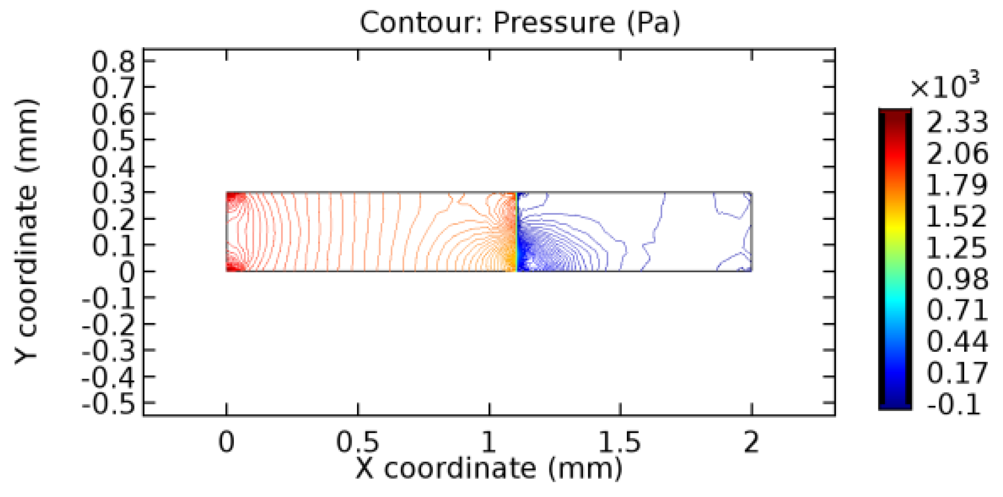 Applsci 13 02000 g033