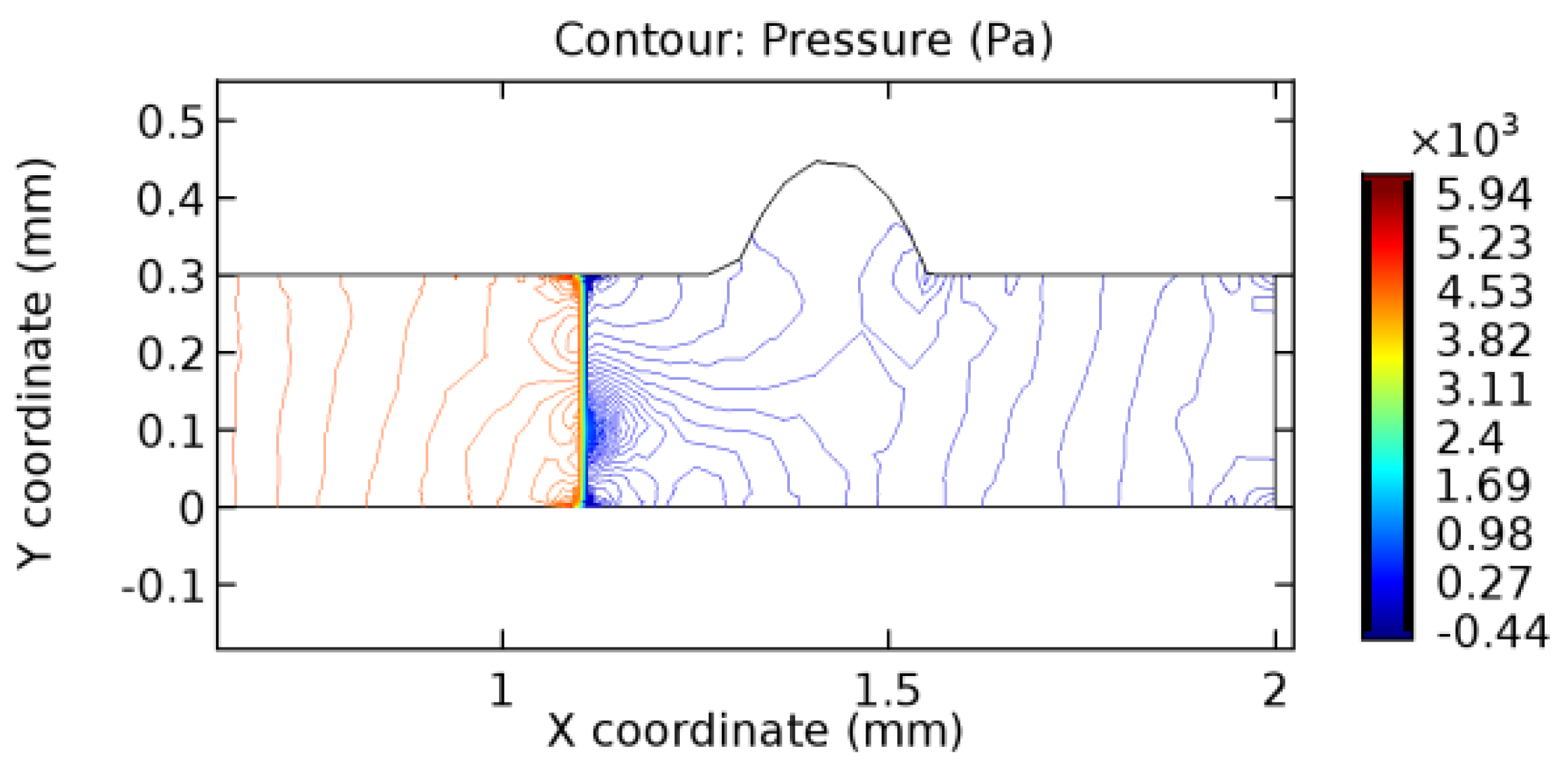 Applsci 13 02000 g045