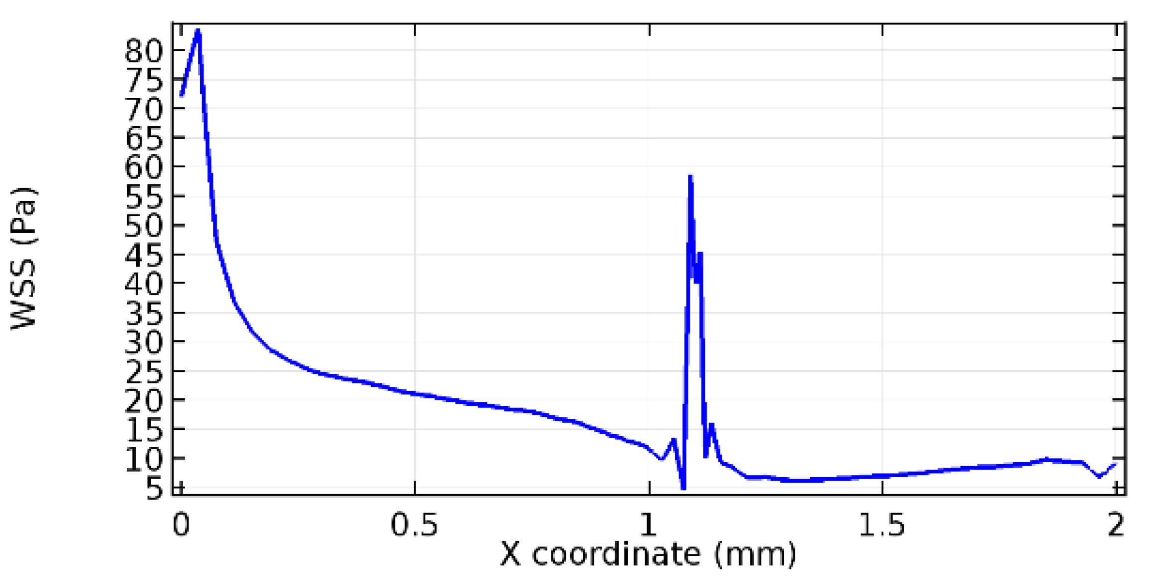 Applsci 13 02000 g053