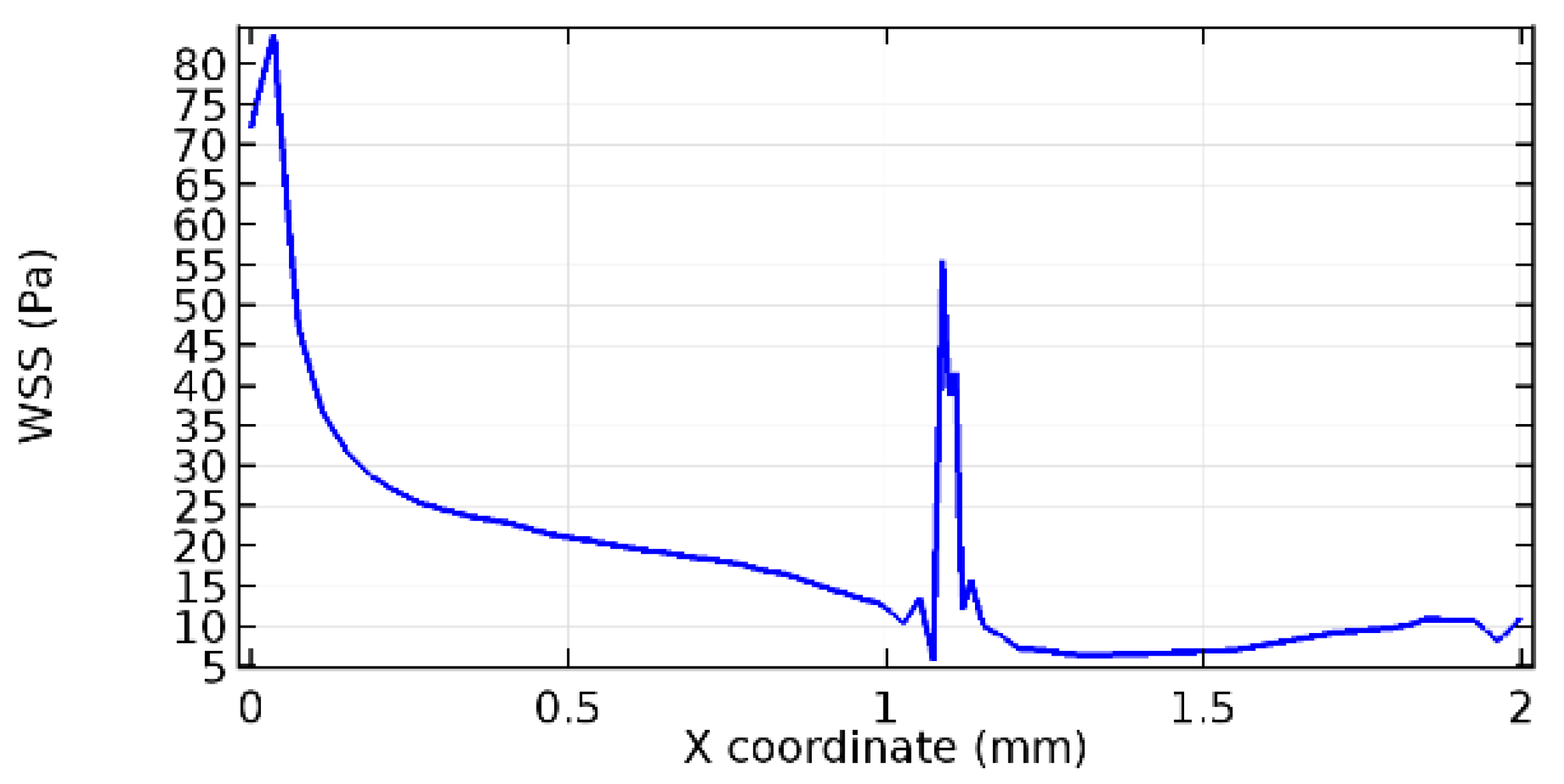 Applsci 13 02000 g055