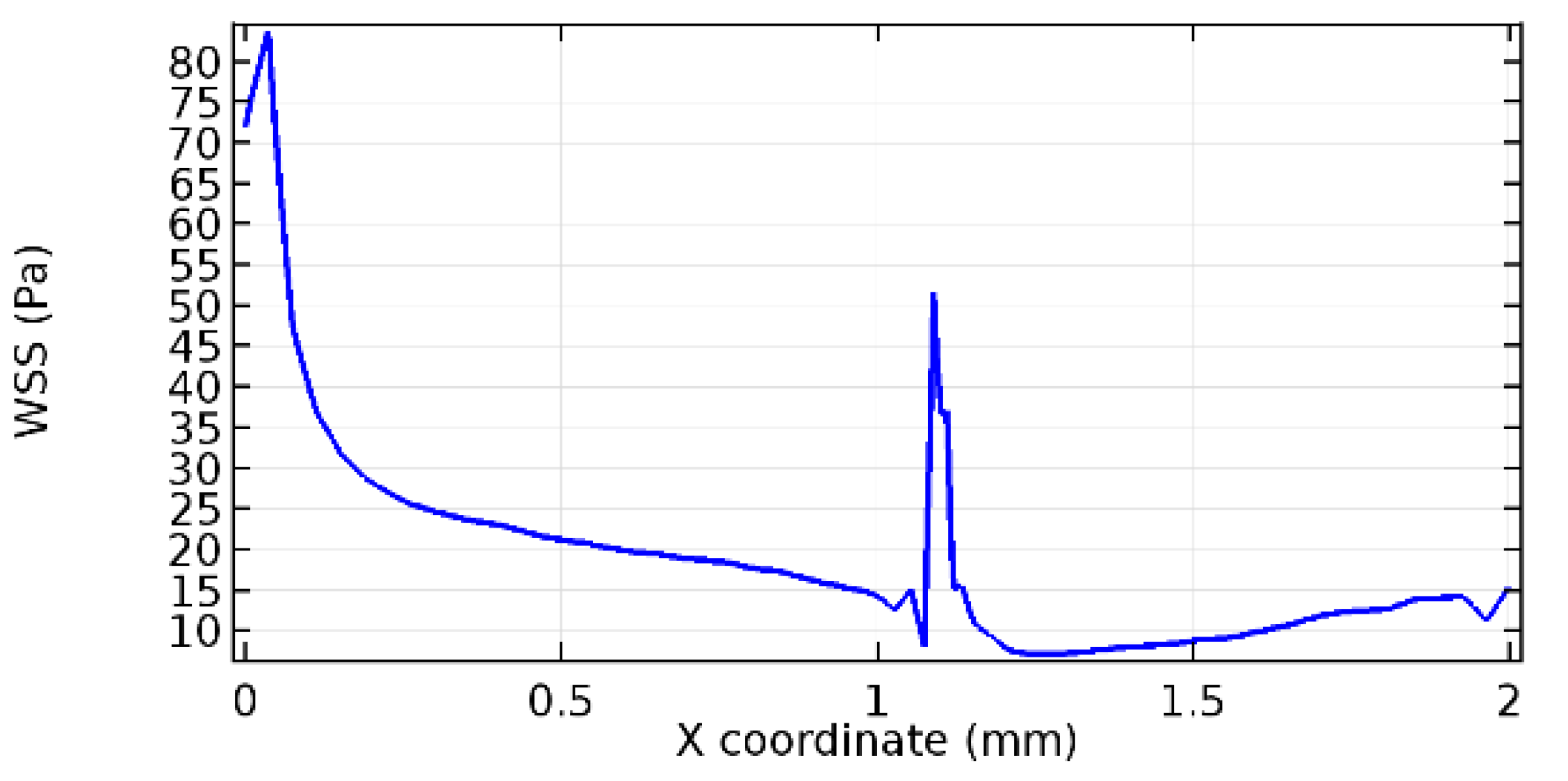 Applsci 13 02000 g057