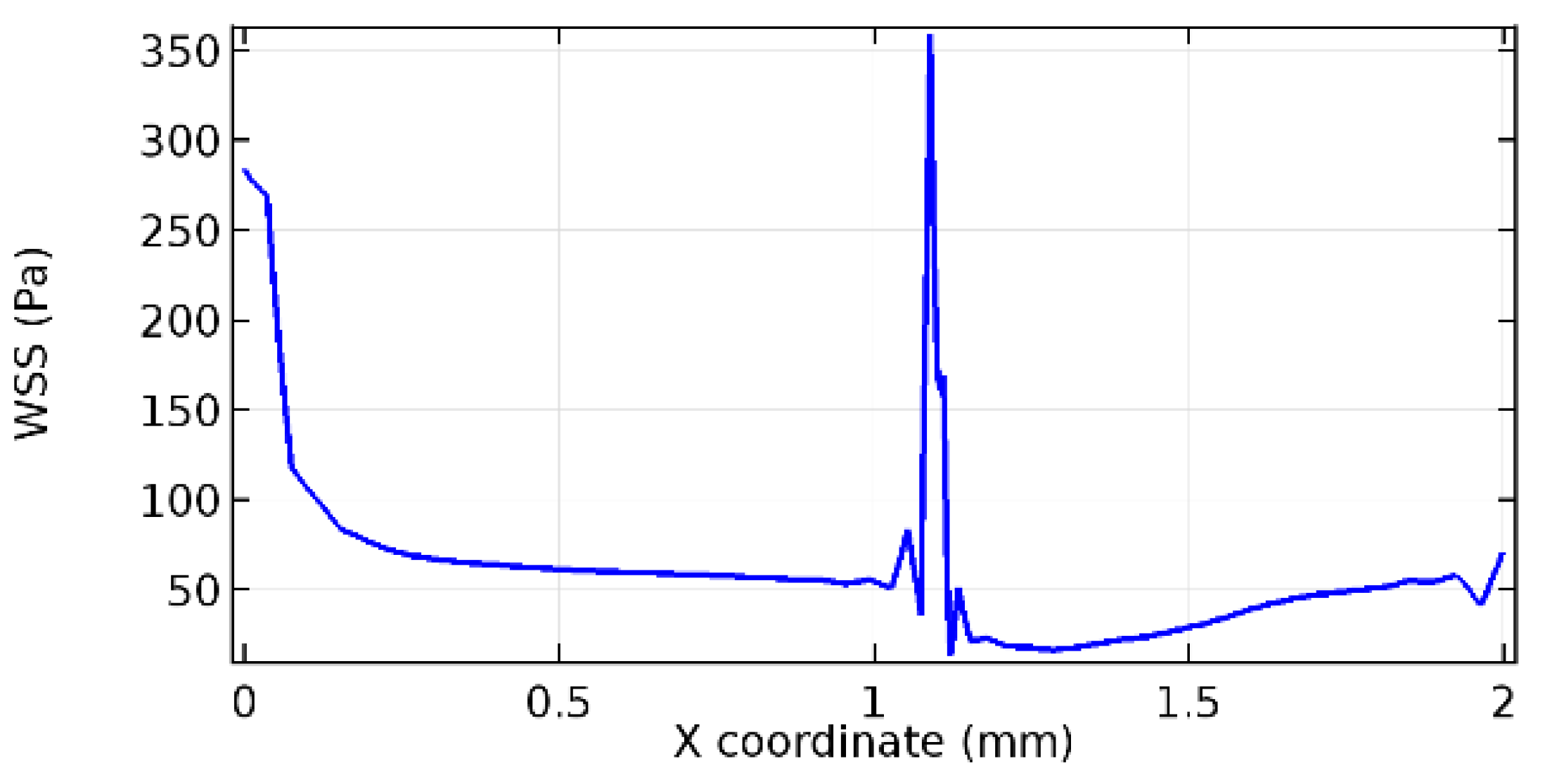 Applsci 13 02000 g059