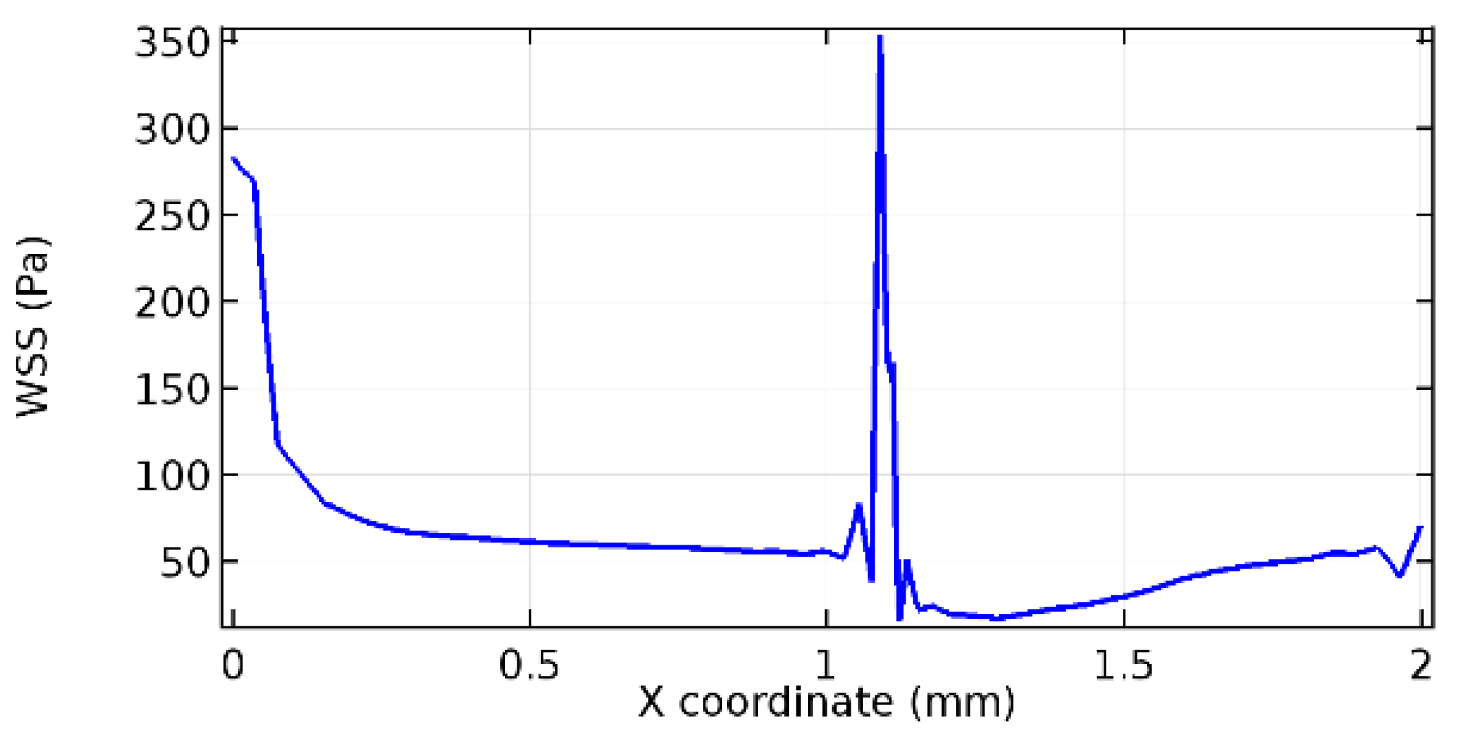 Applsci 13 02000 g061