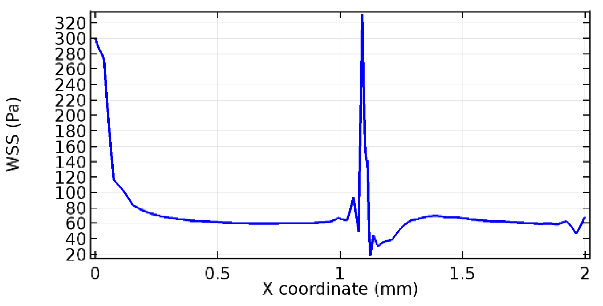 Applsci 13 02000 g062