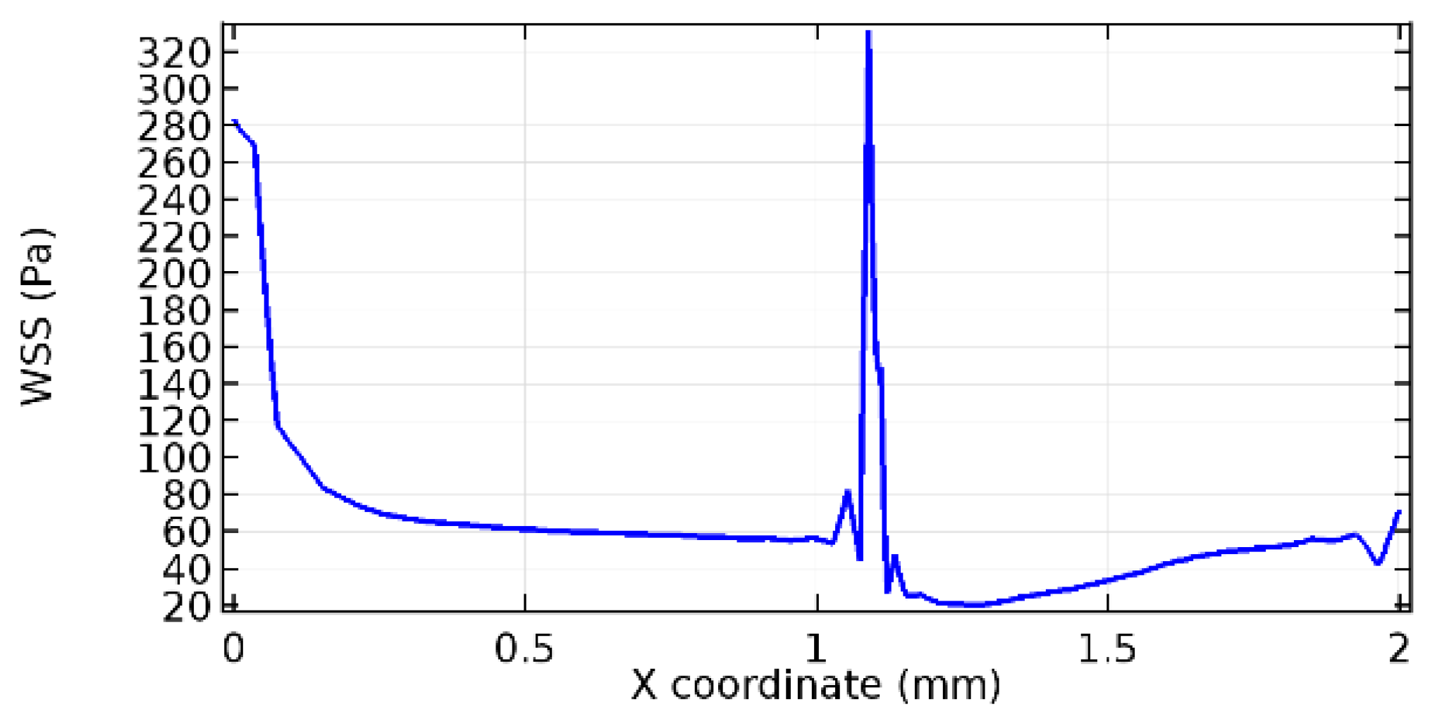 Applsci 13 02000 g063