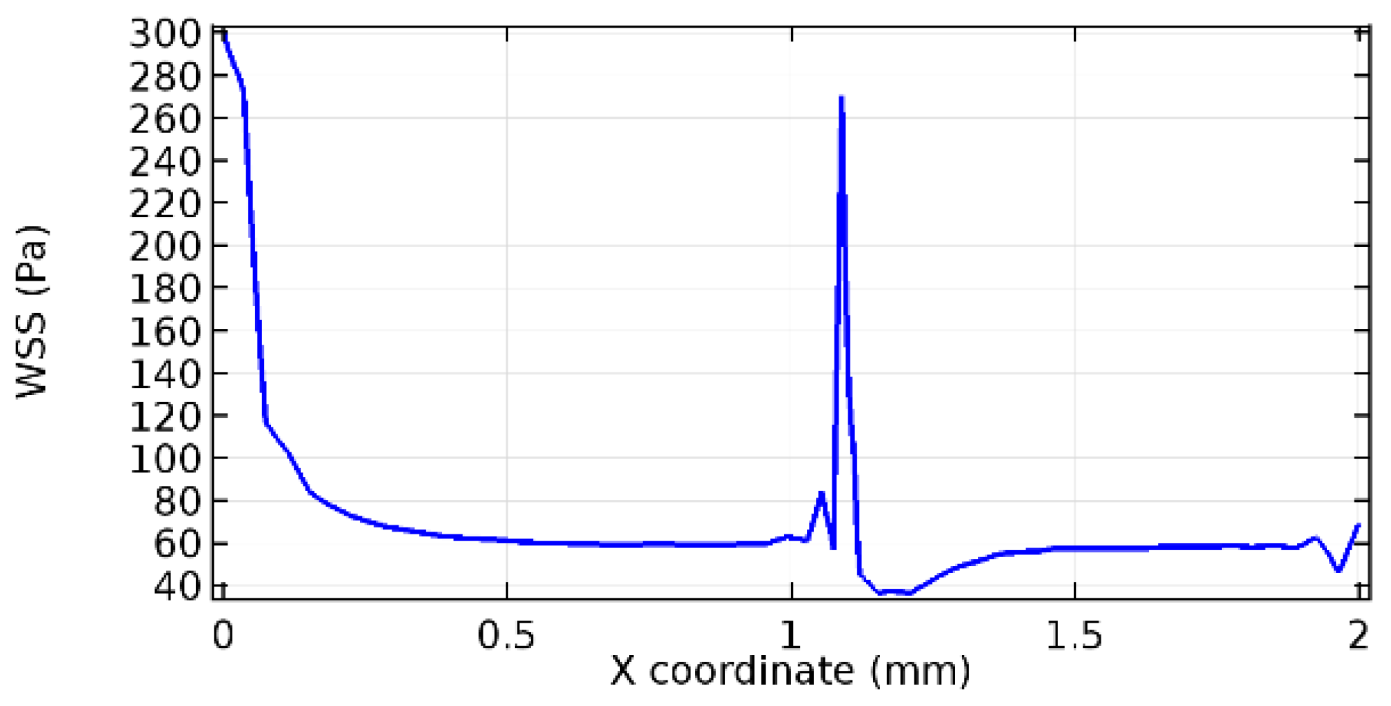 Applsci 13 02000 g064