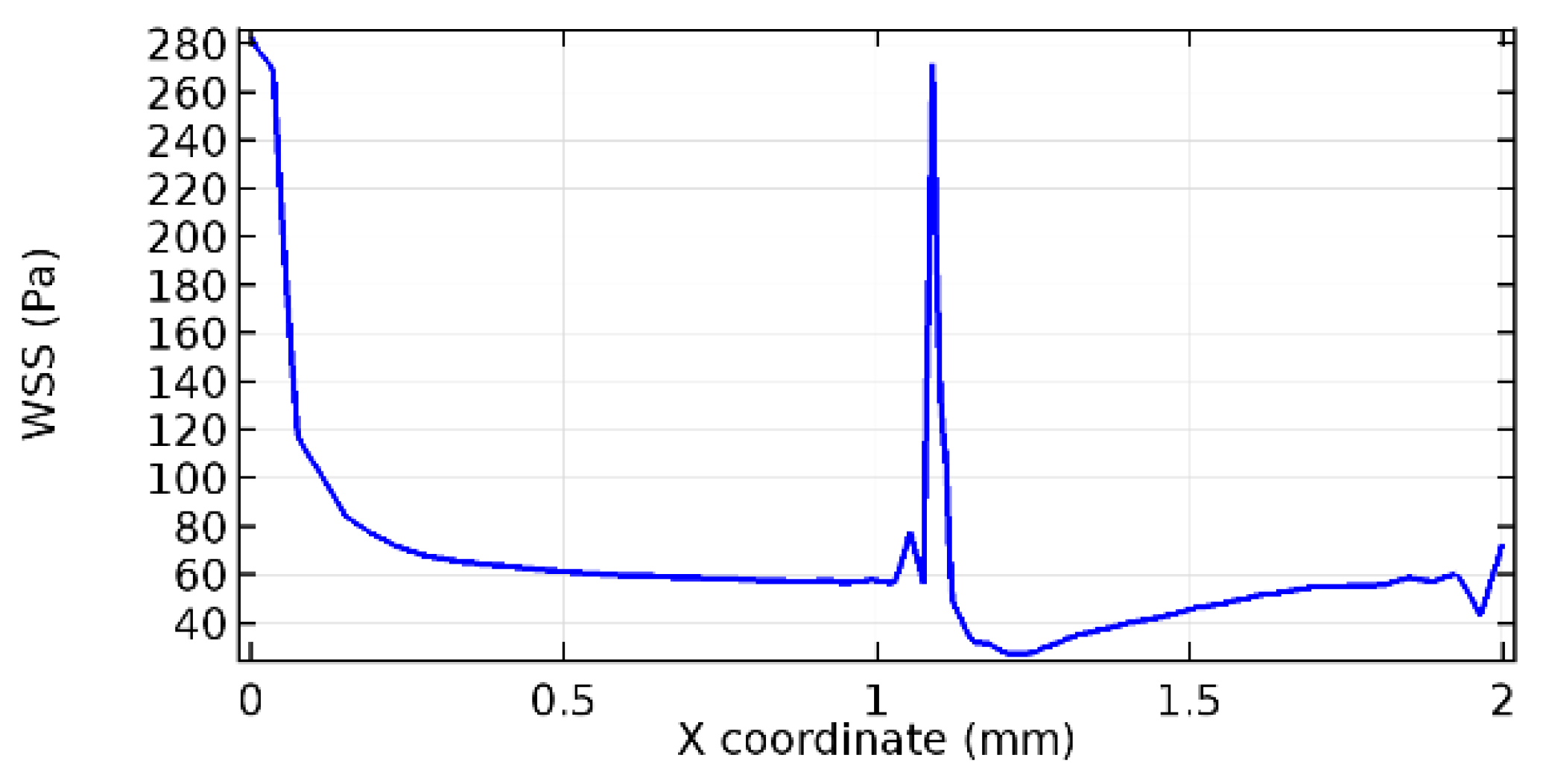 Applsci 13 02000 g065