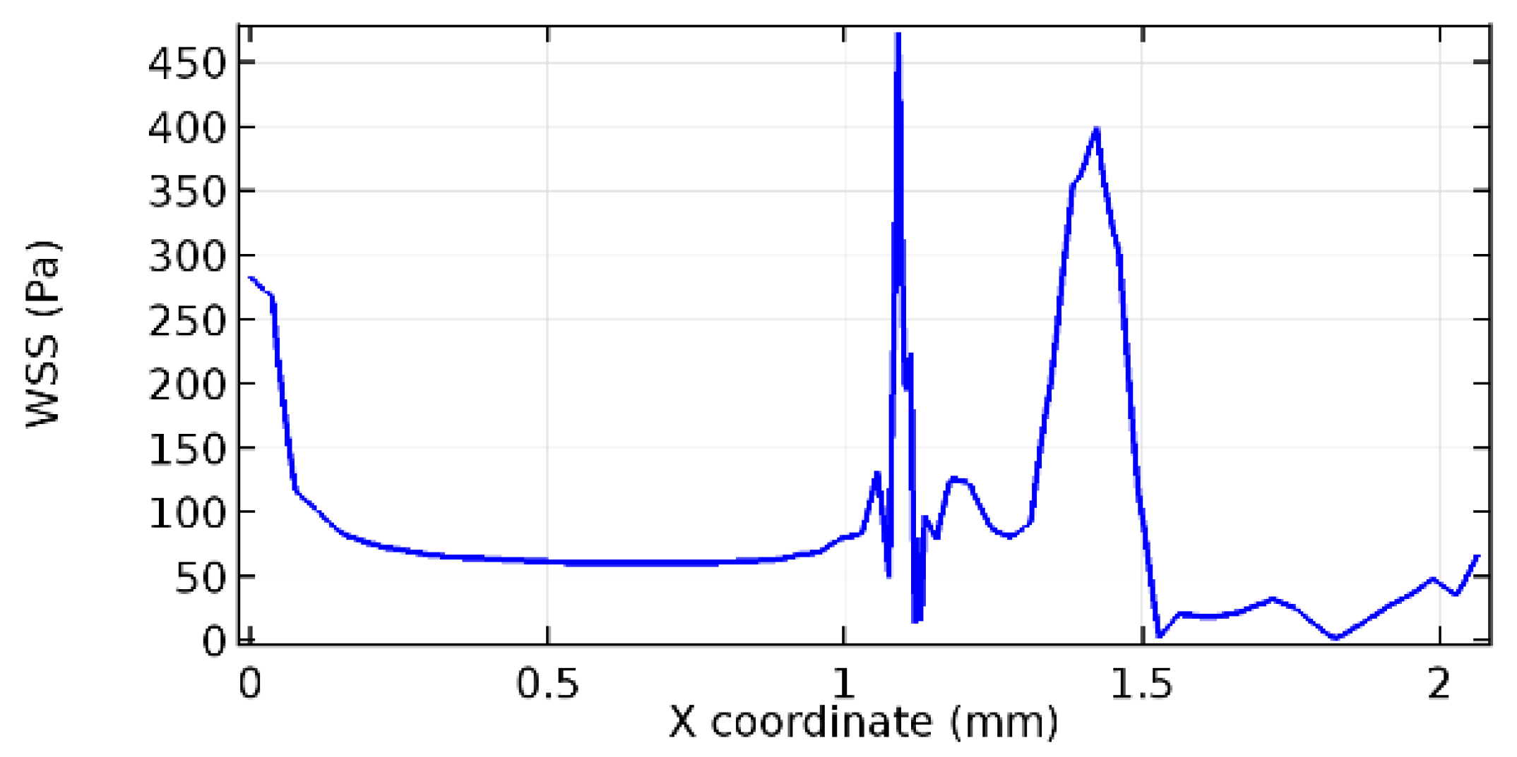 Applsci 13 02000 g067