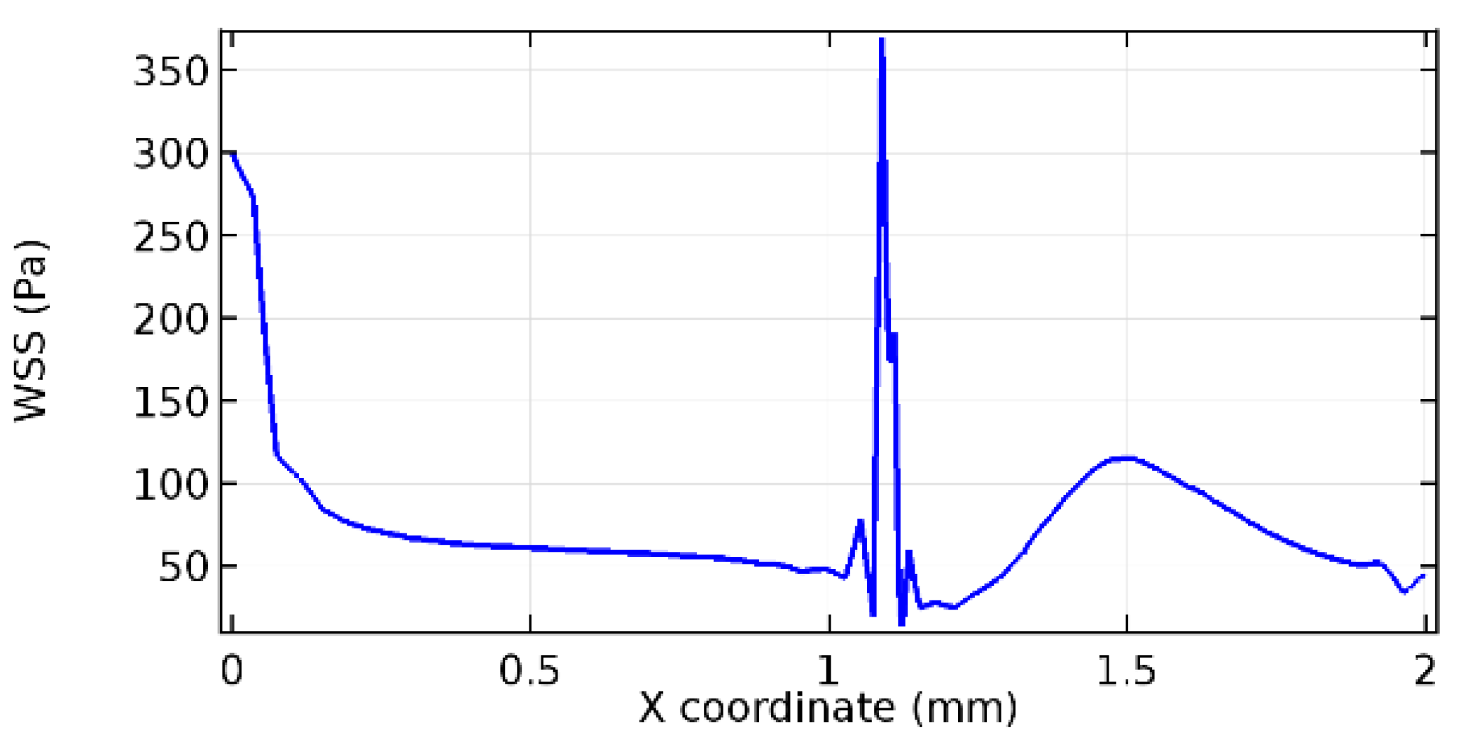Applsci 13 02000 g068