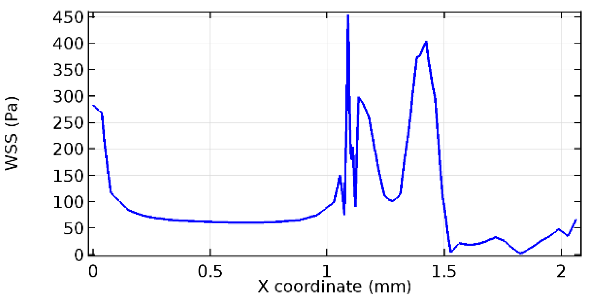 Applsci 13 02000 g069