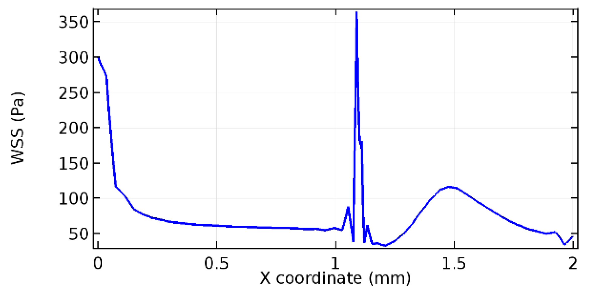 Applsci 13 02000 g070