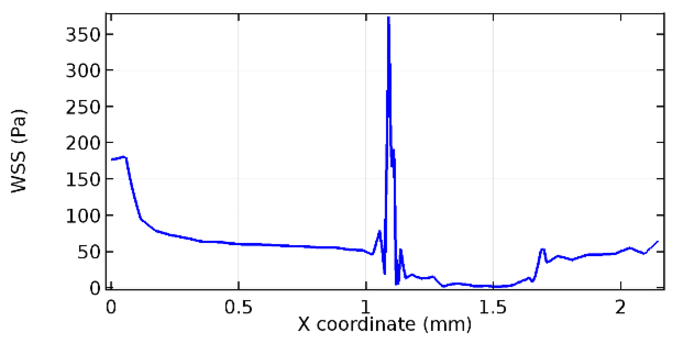 Applsci 13 02000 g072