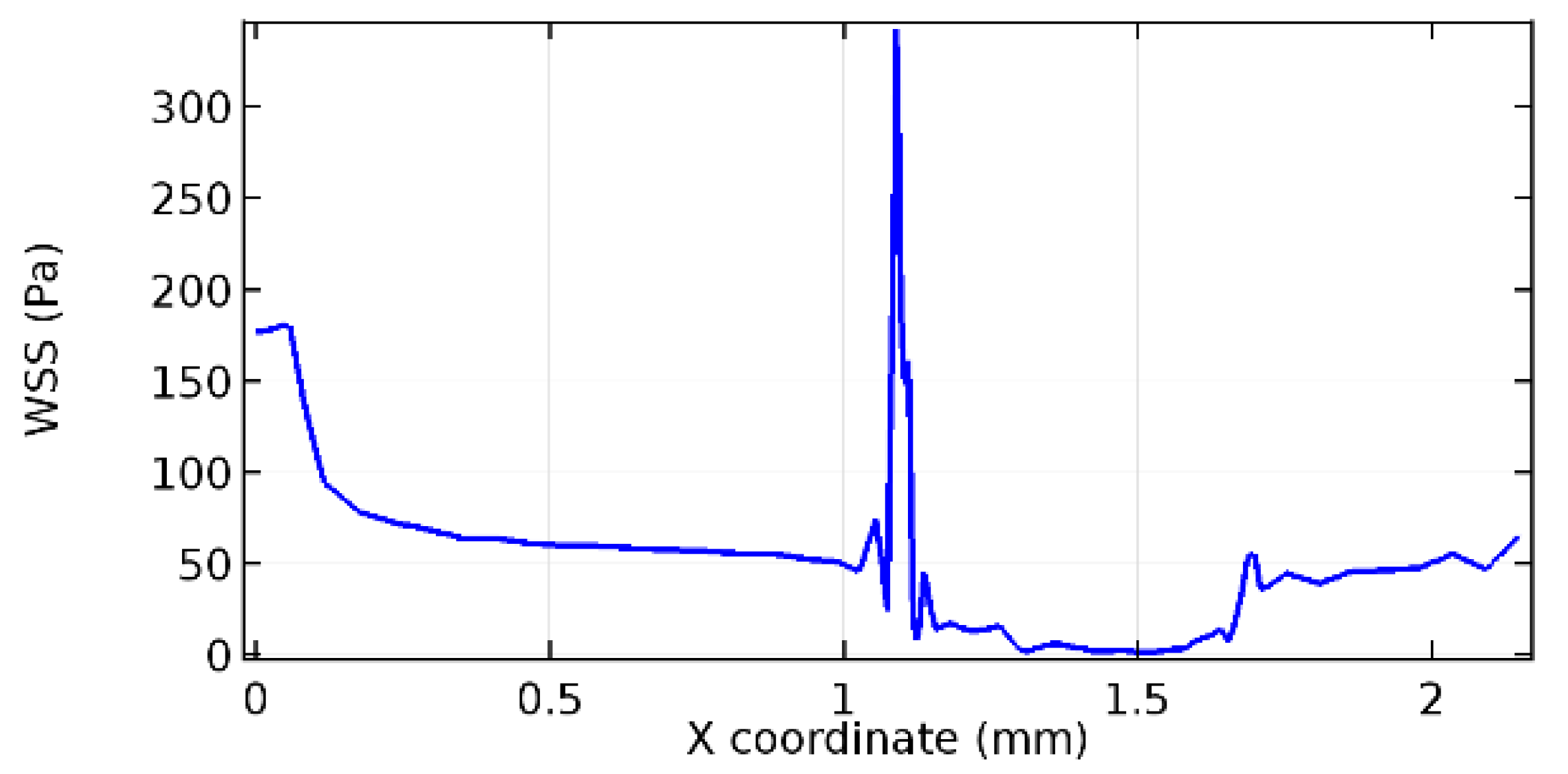 Applsci 13 02000 g073