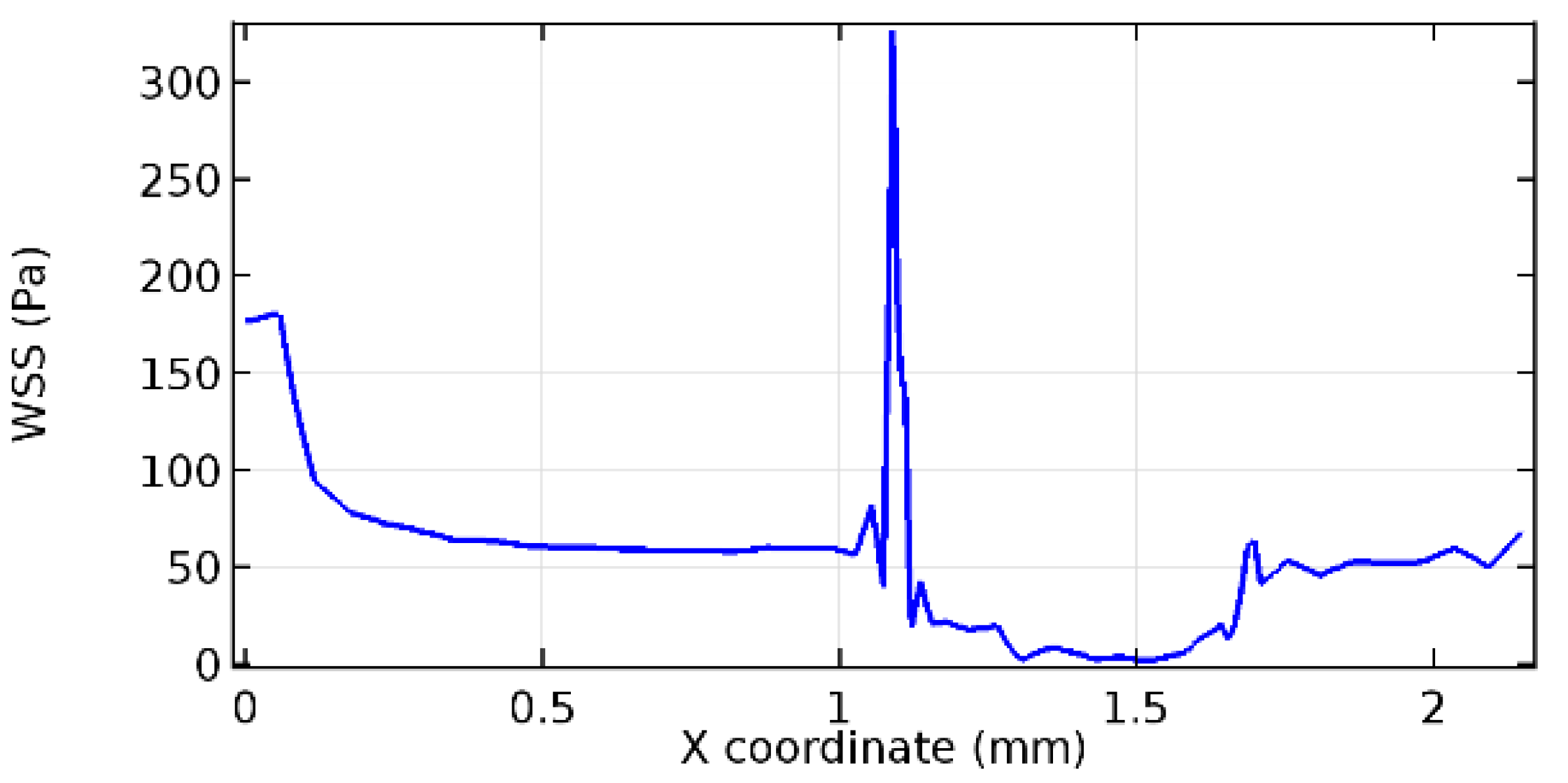 Applsci 13 02000 g074