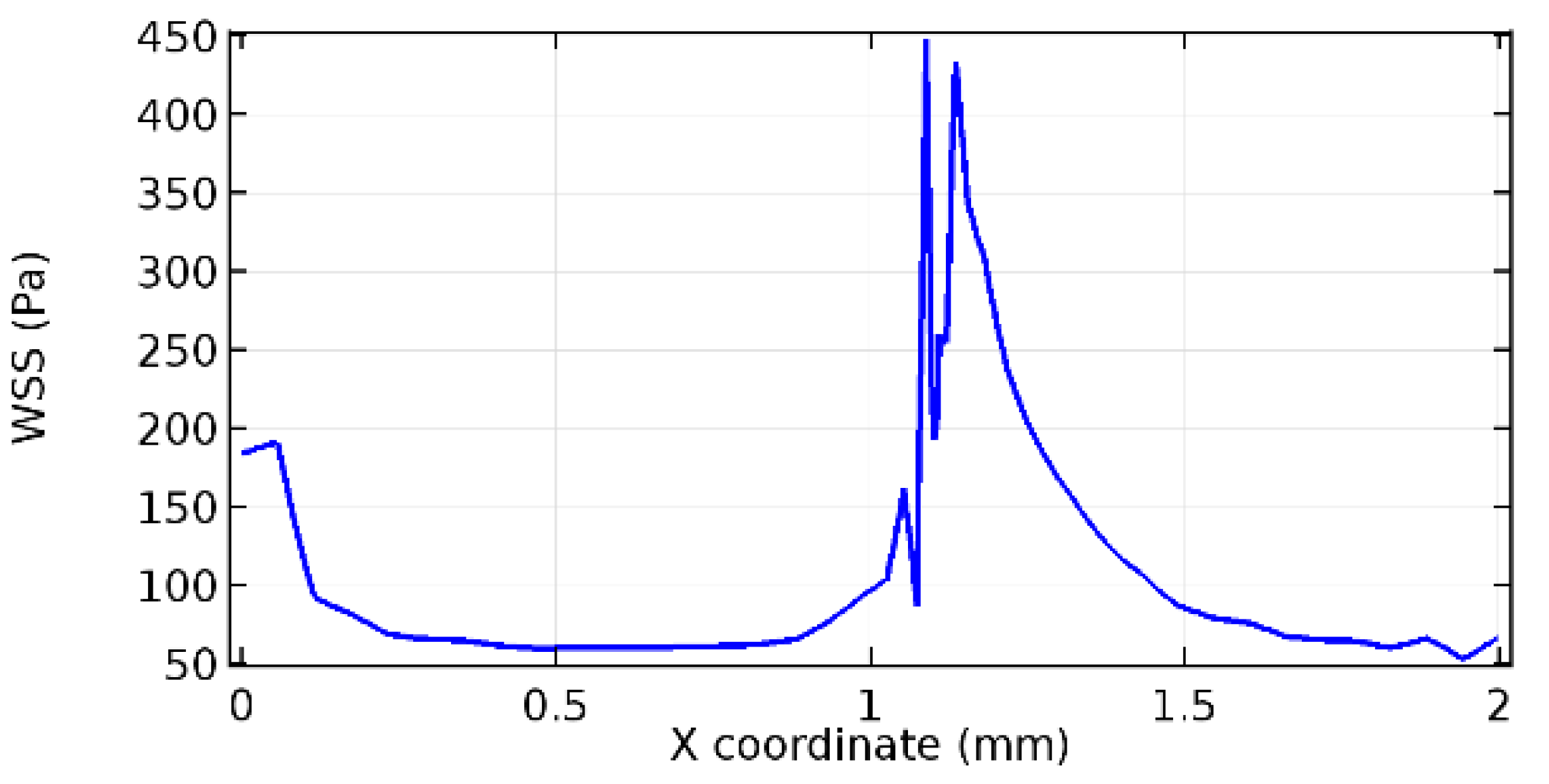 Applsci 13 02000 g075
