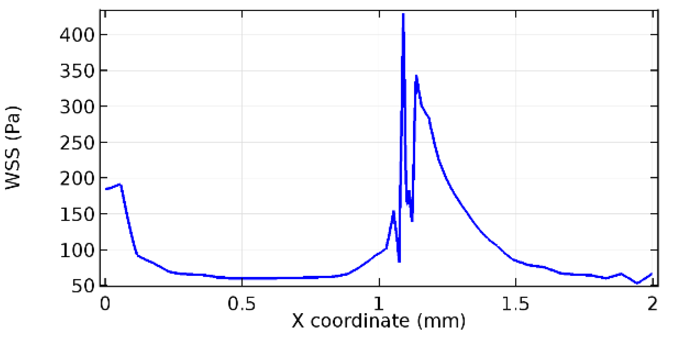 Applsci 13 02000 g076