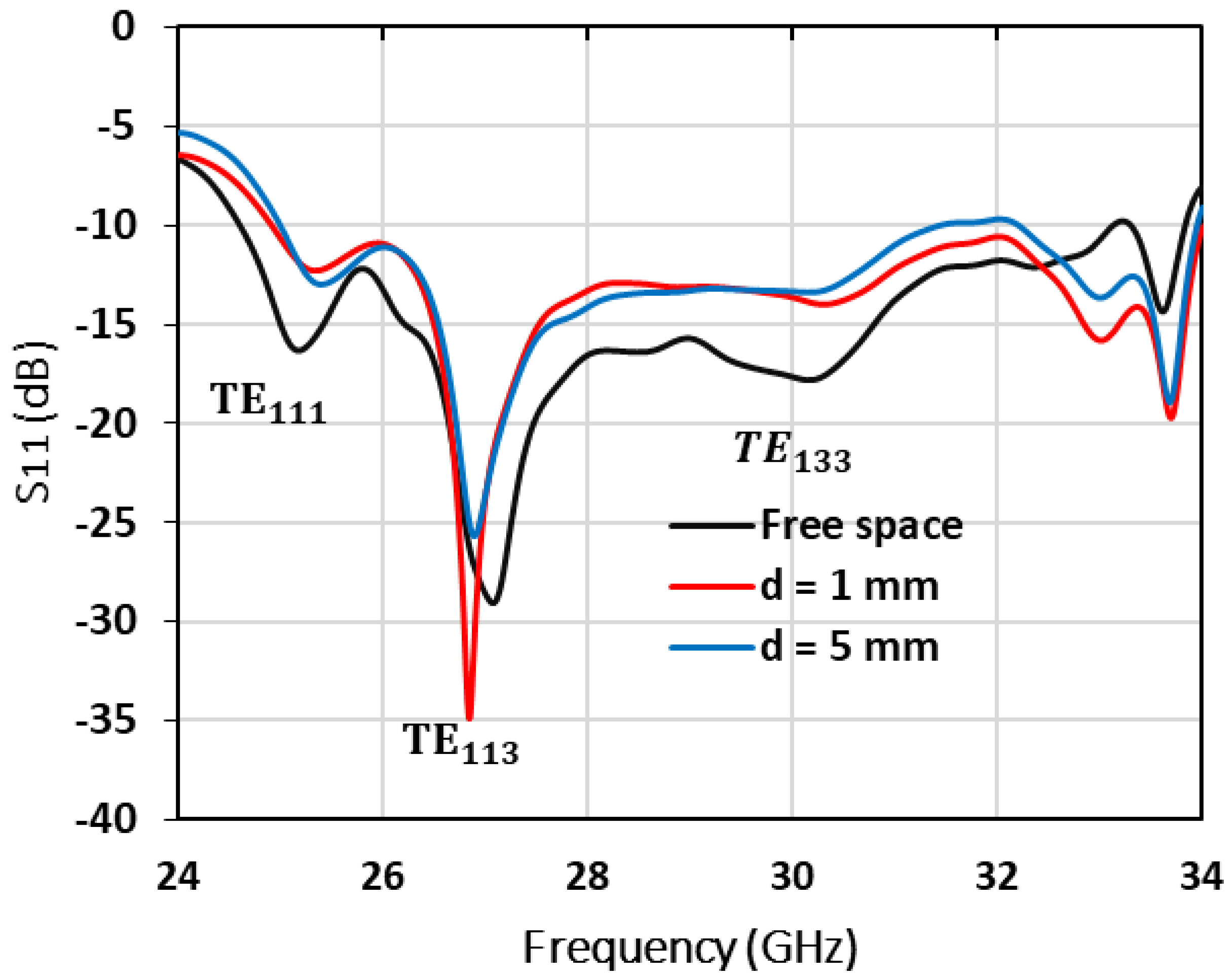 Applsci 13 02002 g003