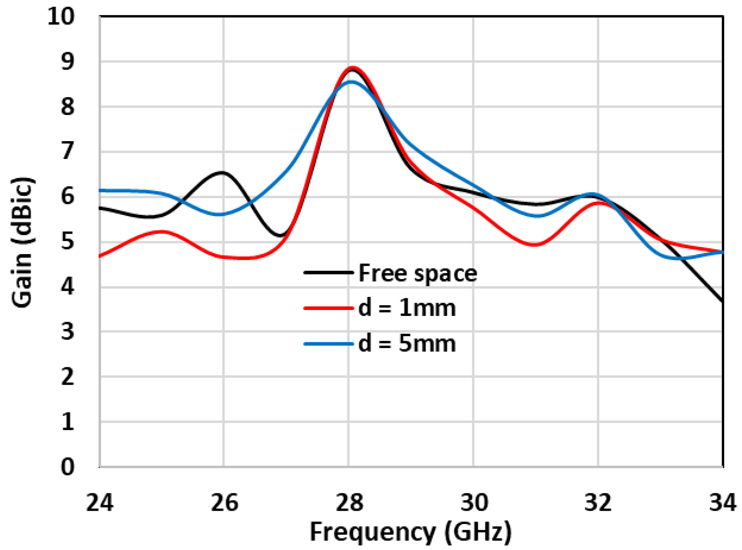 Applsci 13 02002 g005