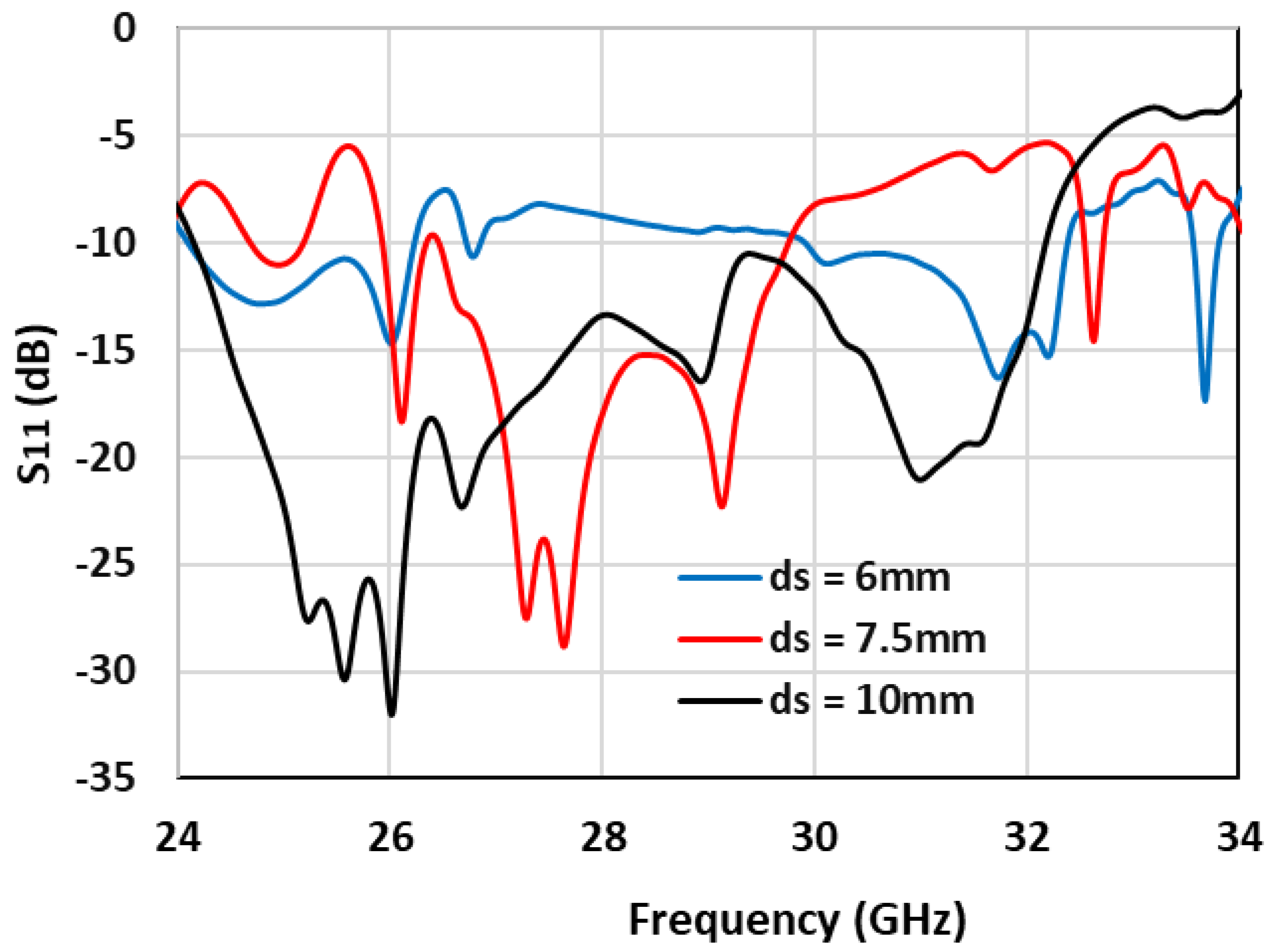 Applsci 13 02002 g007