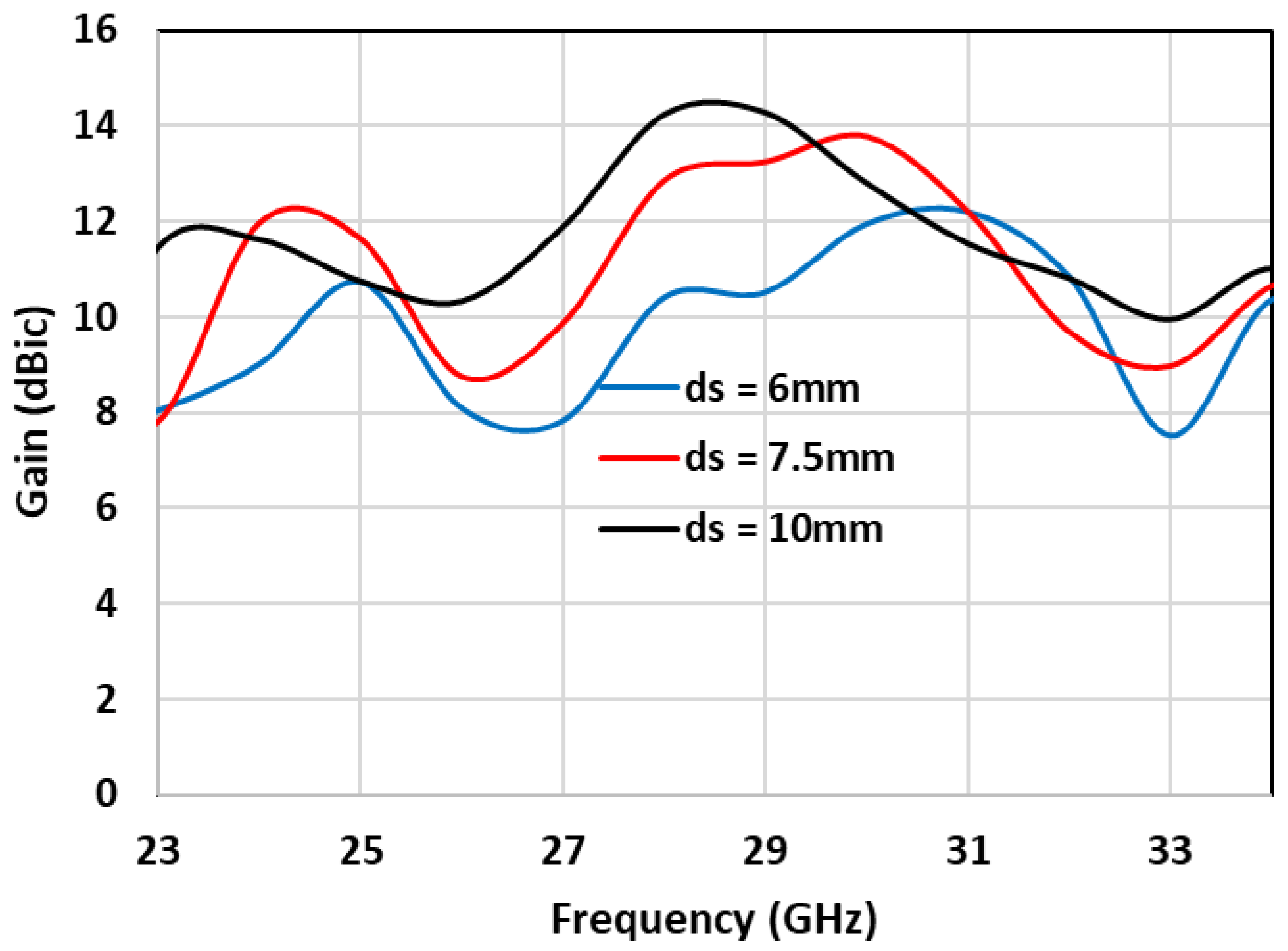 Applsci 13 02002 g009