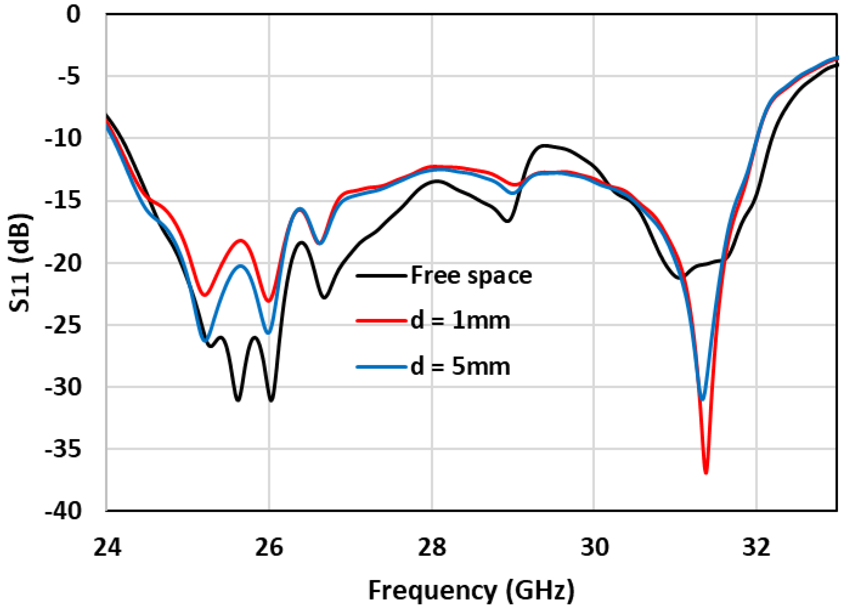 Applsci 13 02002 g011