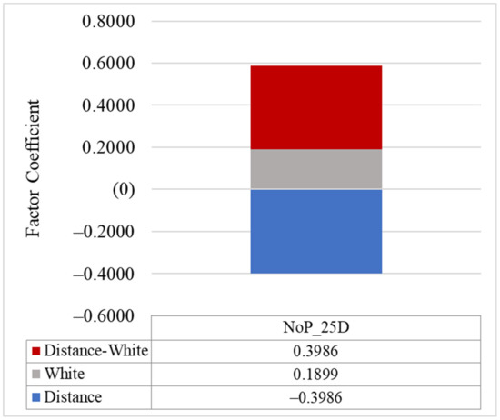 Applsci 13 02004 g004