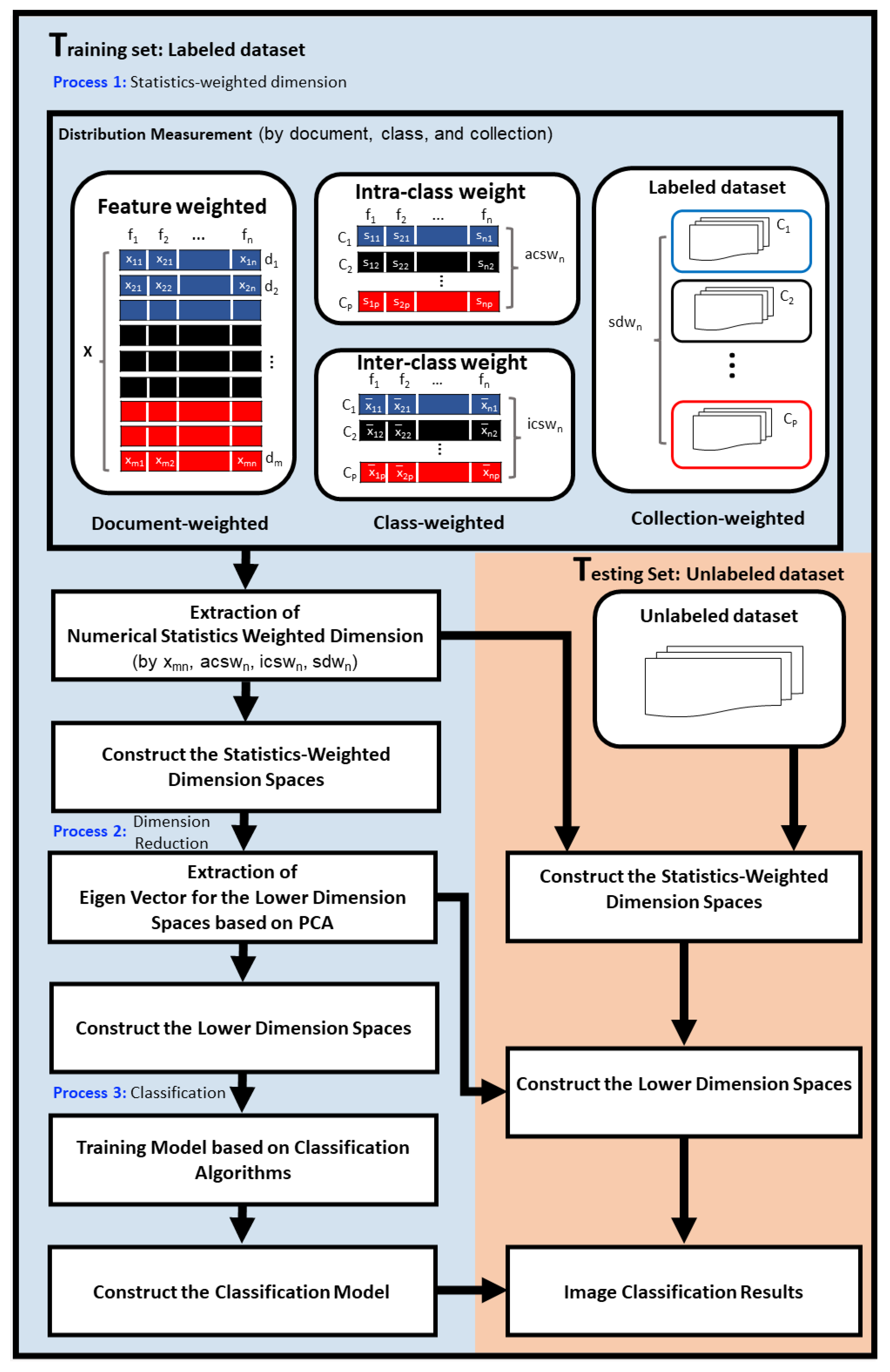 Applsci 13 02005 g001