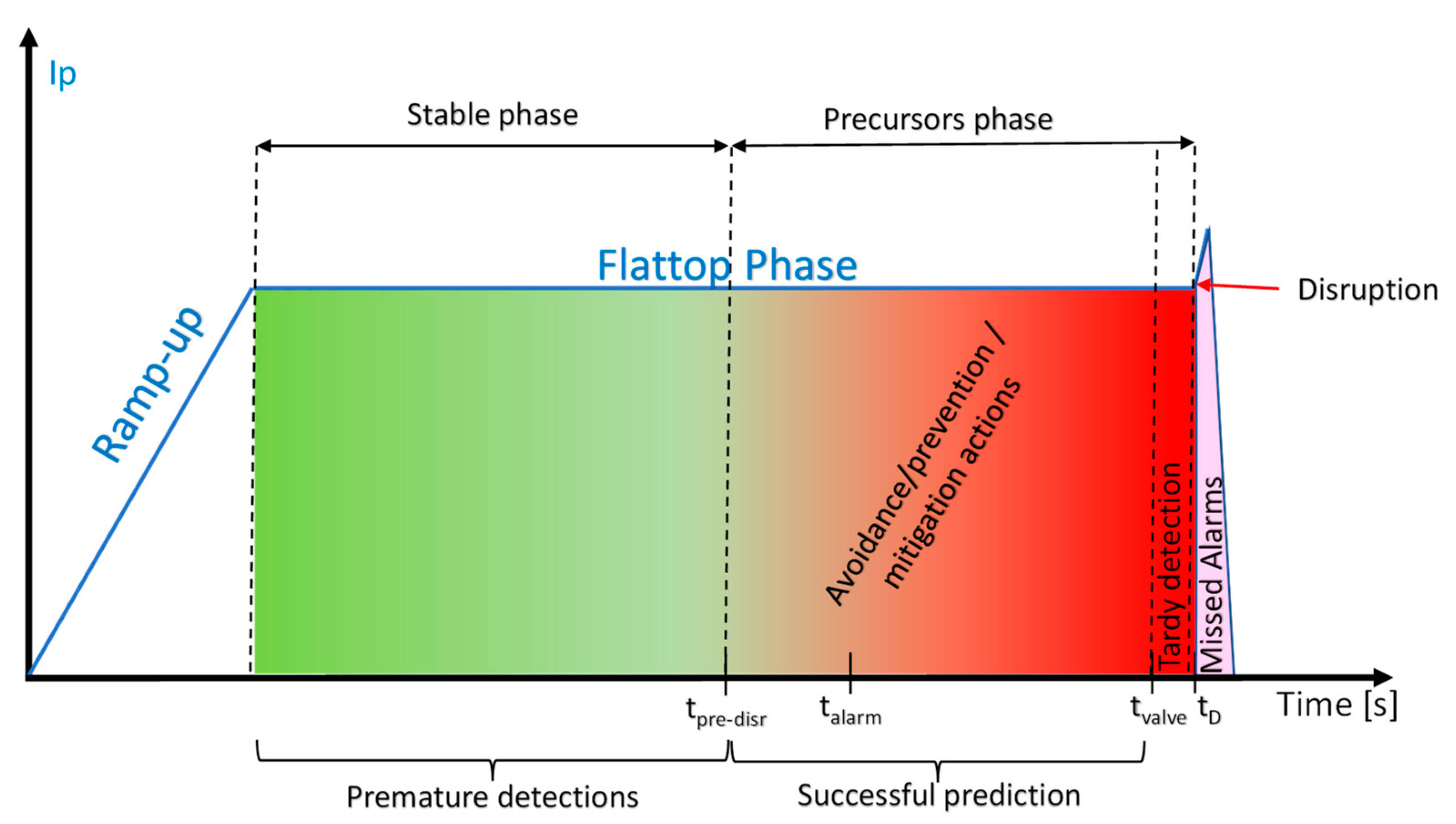 Applsci 13 02006 g001