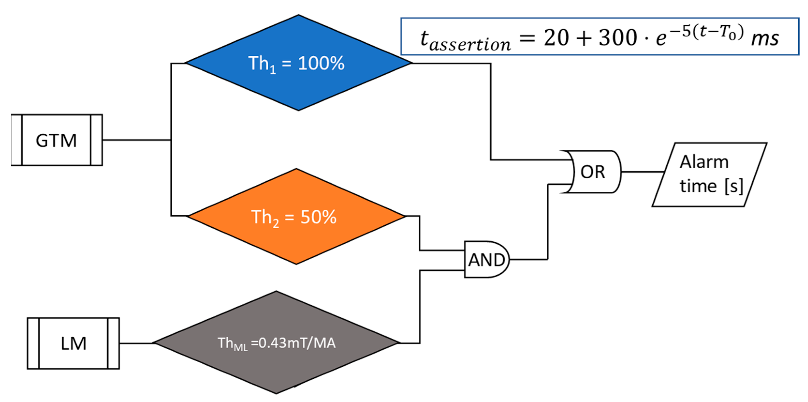 Applsci 13 02006 g006