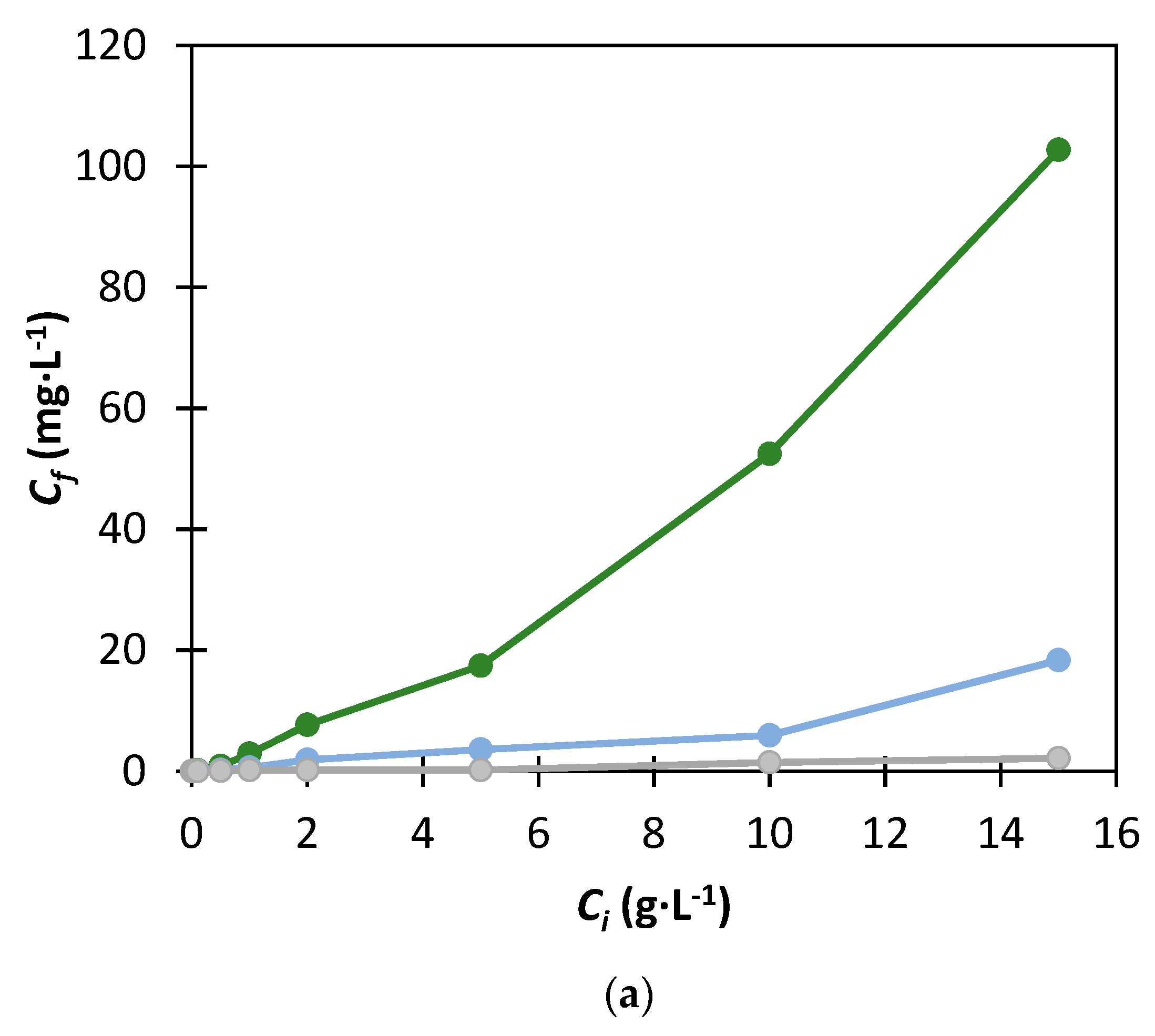Applsci 13 02009 g006a