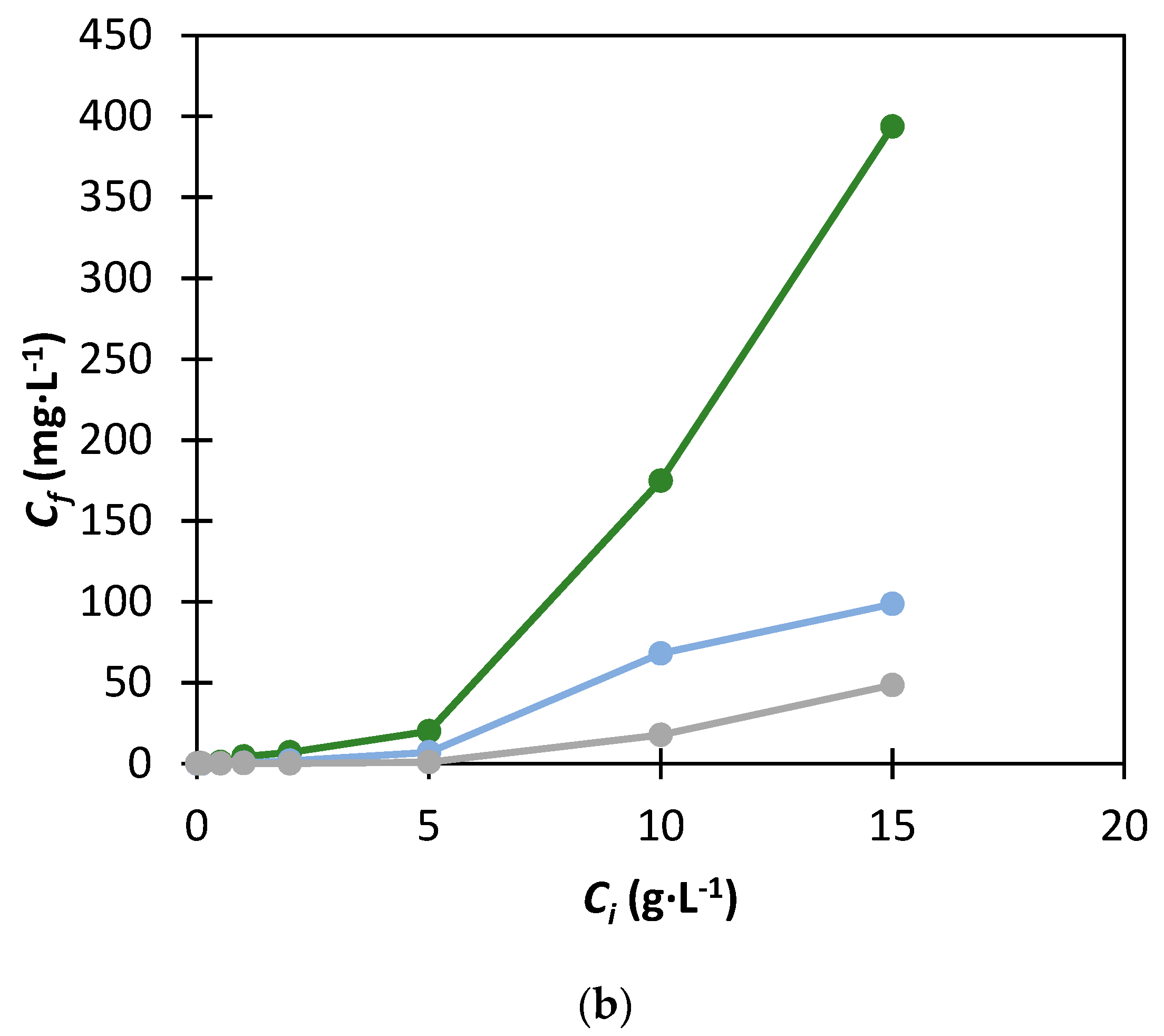 Applsci 13 02009 g006b