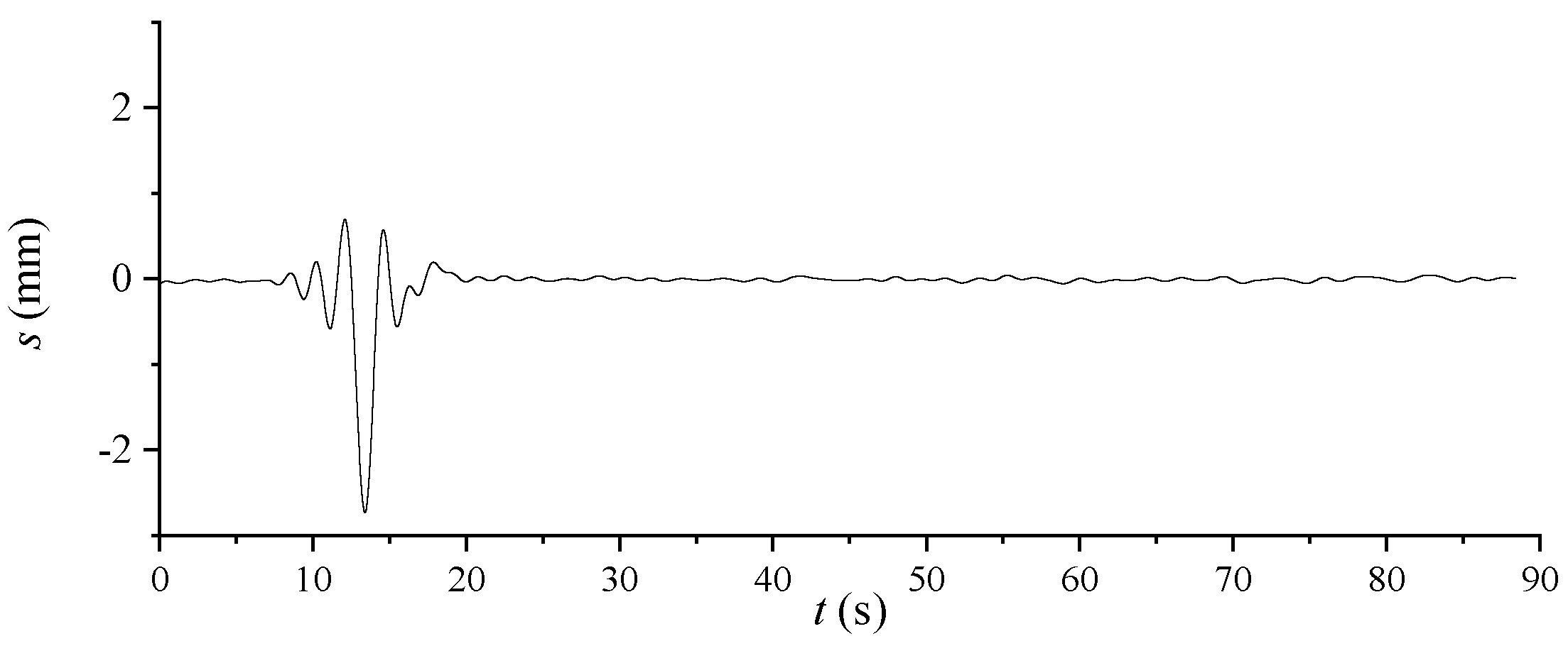 Applsci 13 02011 g010