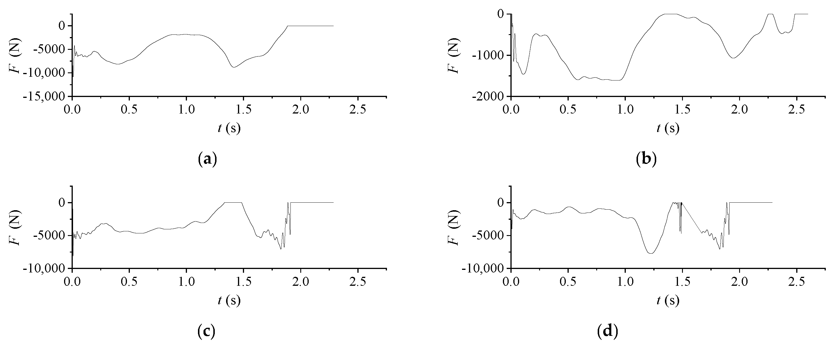 Applsci 13 02011 g013
