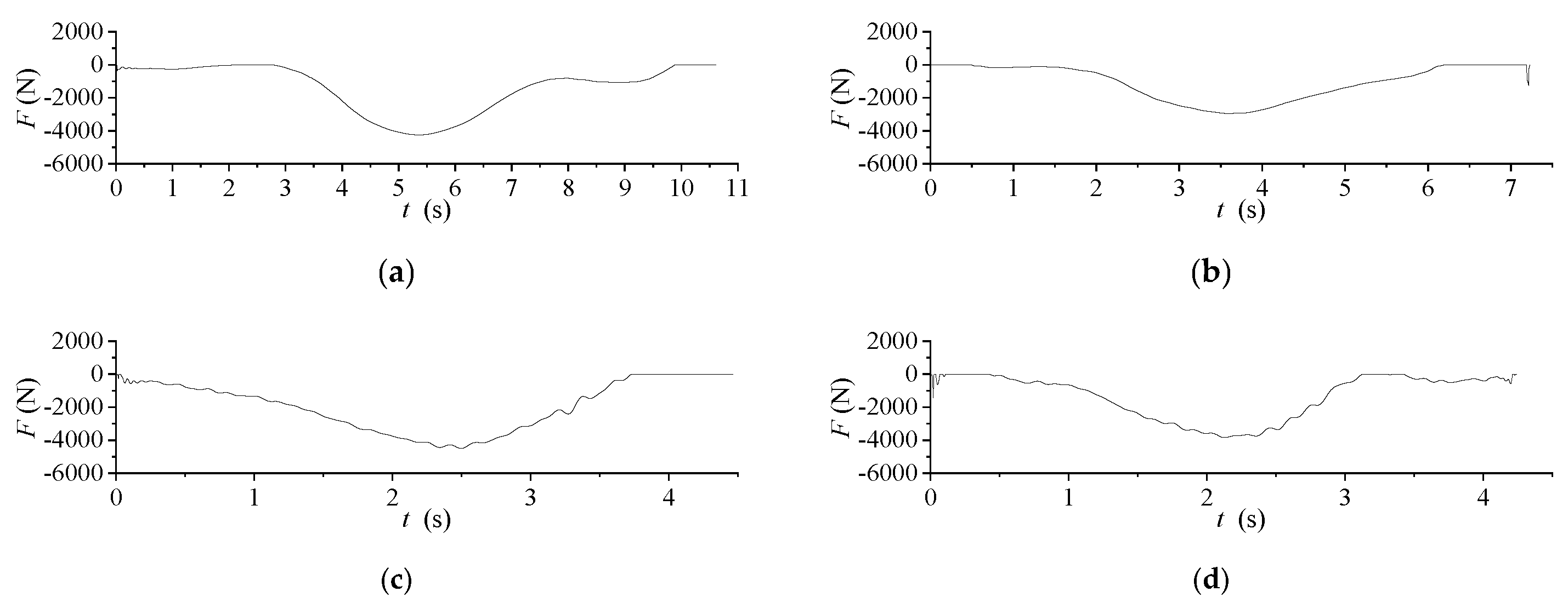 Applsci 13 02011 g015