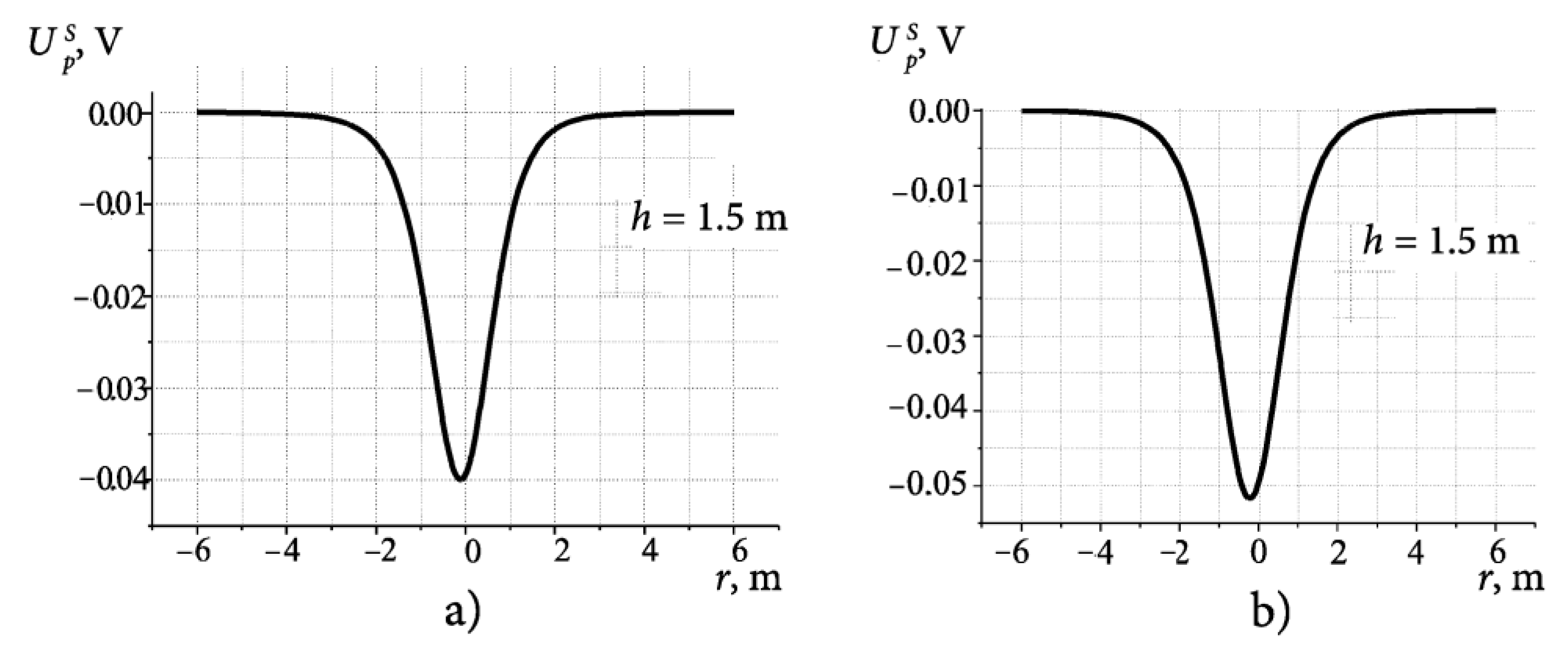 Applsci 13 02012 g004