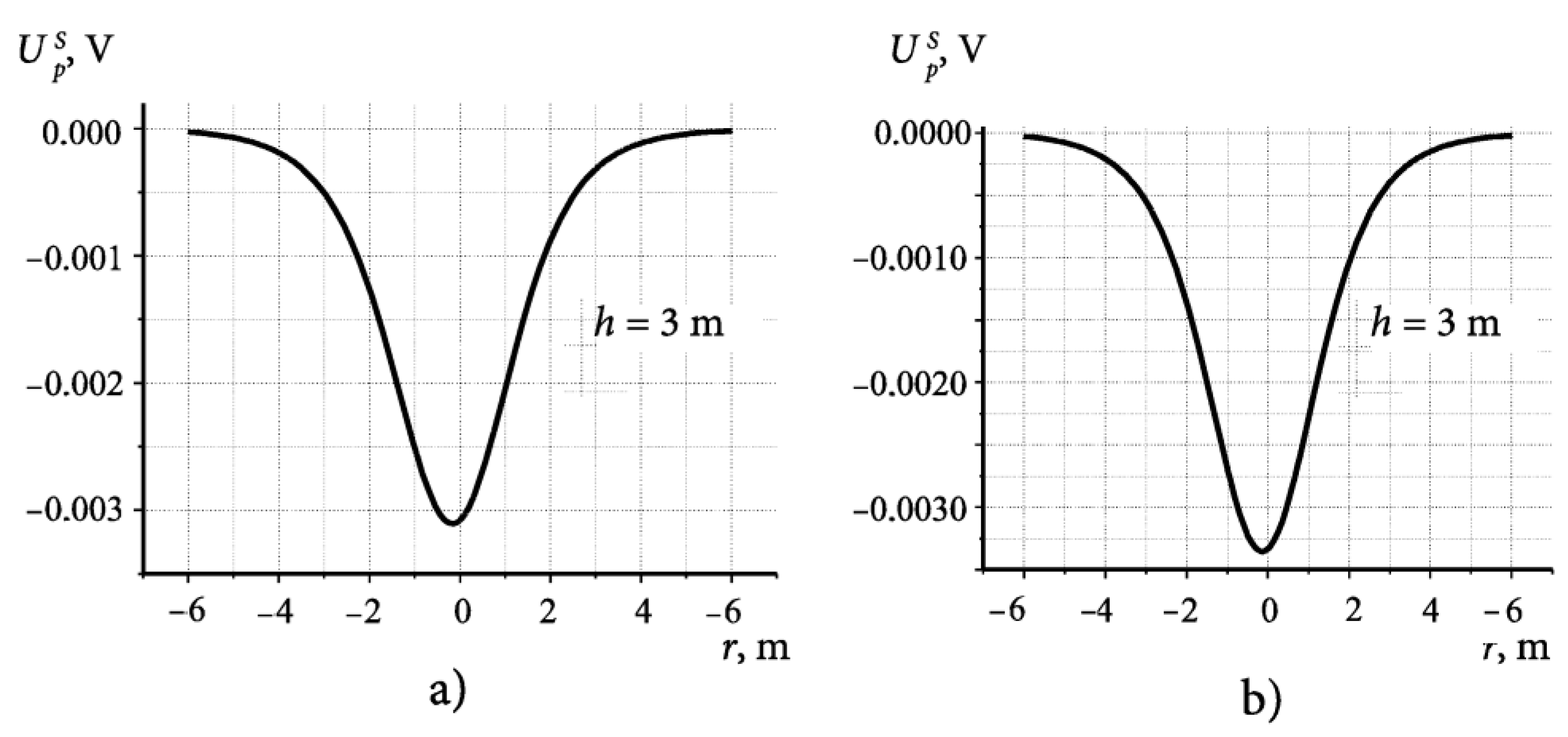 Applsci 13 02012 g005