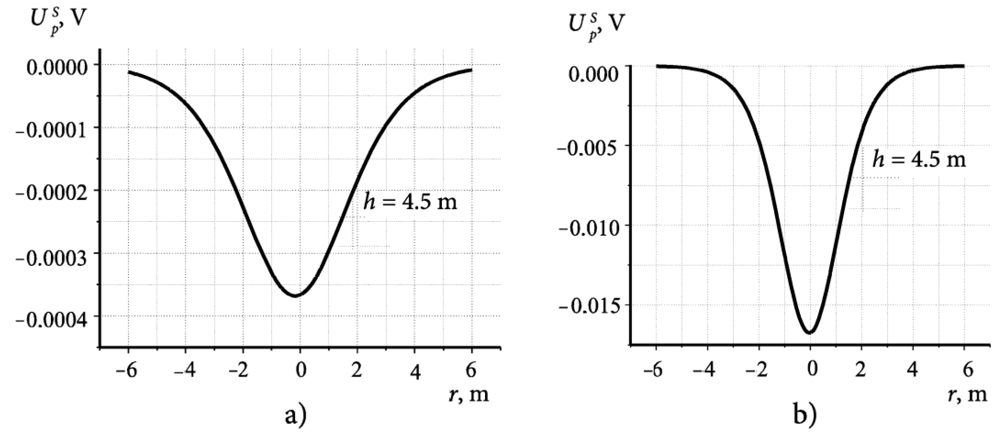 Applsci 13 02012 g006