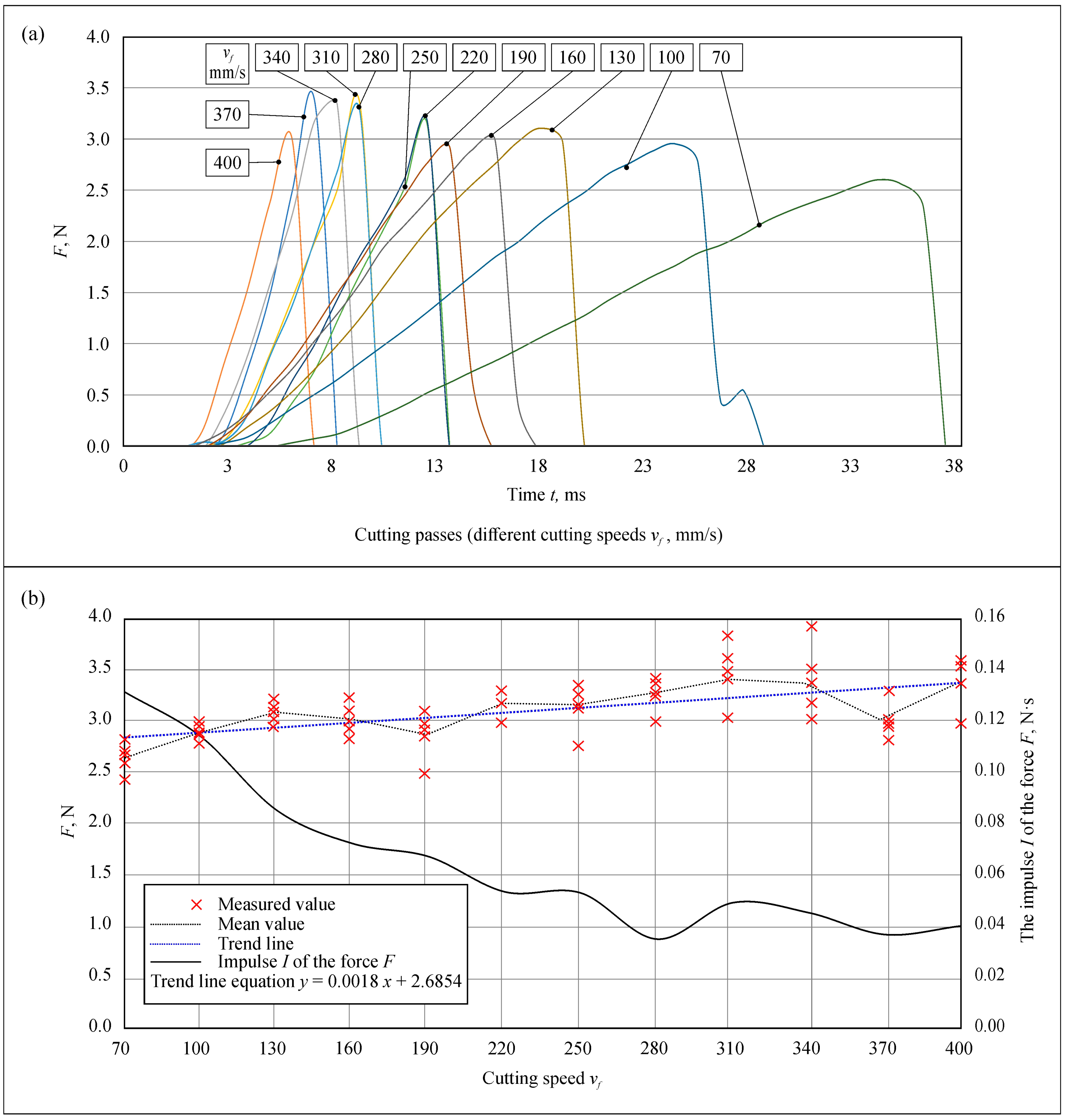 Applsci 13 02013 g006