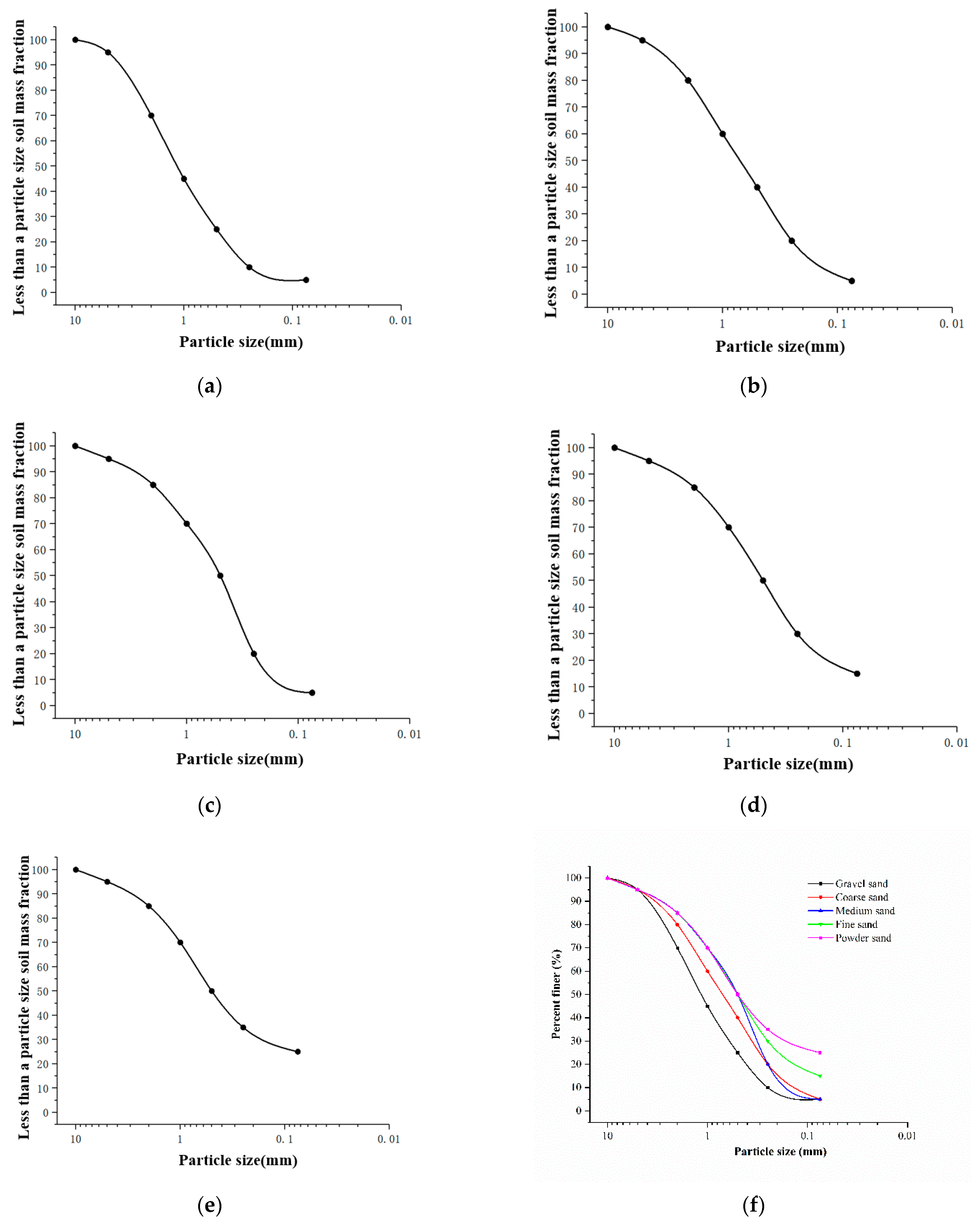 Applsci 13 02016 g002